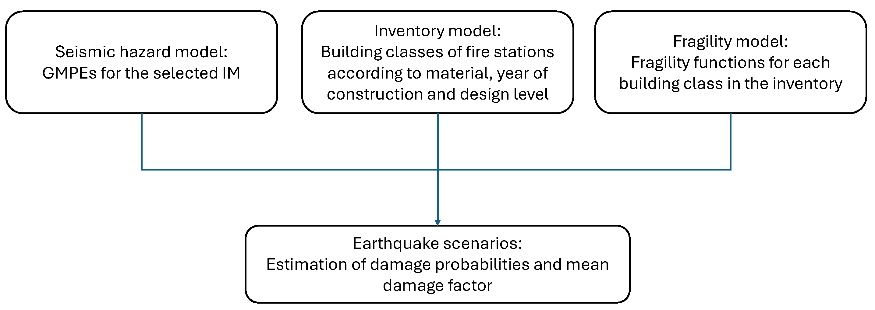 Geohazards 06 00022 g001