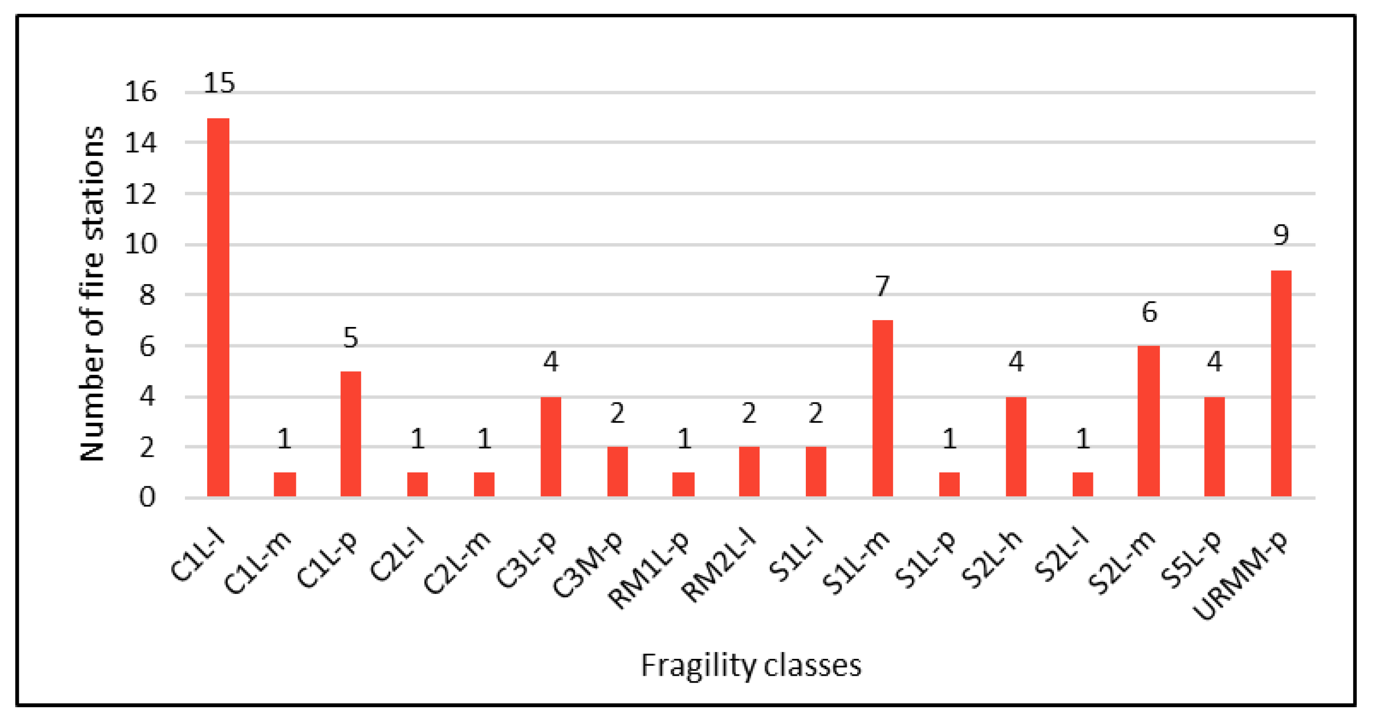 Geohazards 06 00022 g003