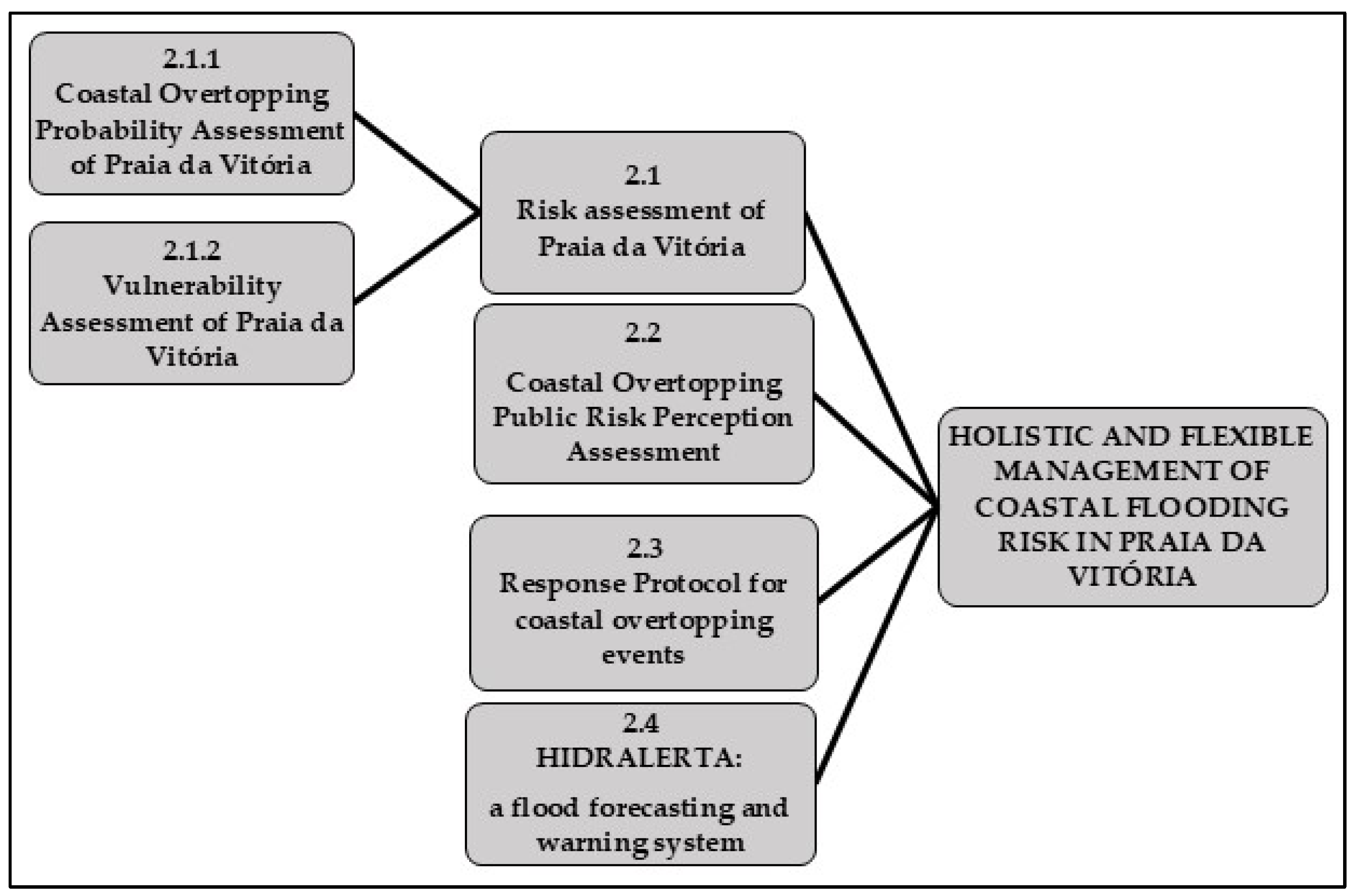 Geohazards 06 00025 g001 Geohazards 06 00025 g001