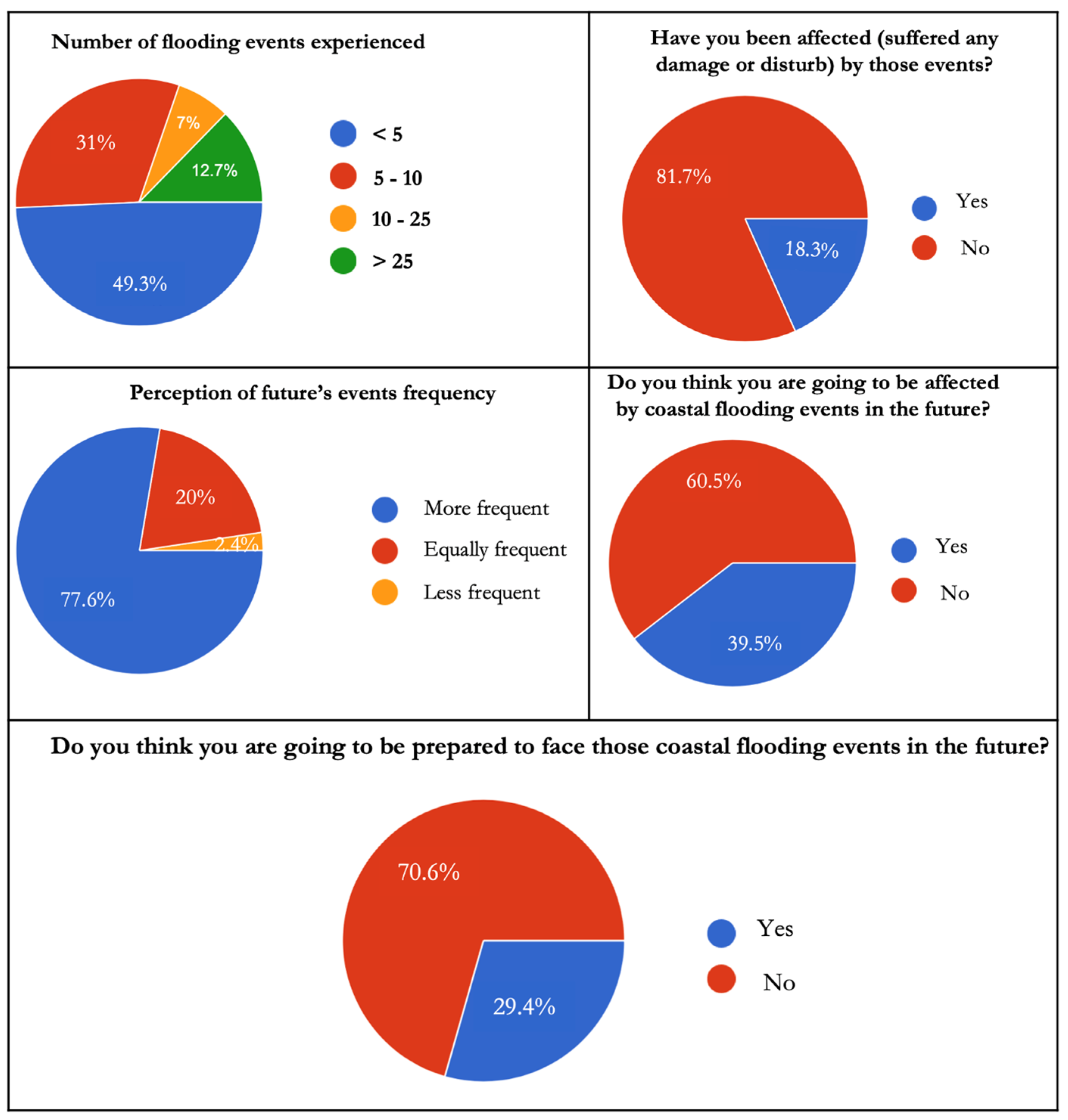 Geohazards 06 00025 g009 Geohazards 06 00025 g009