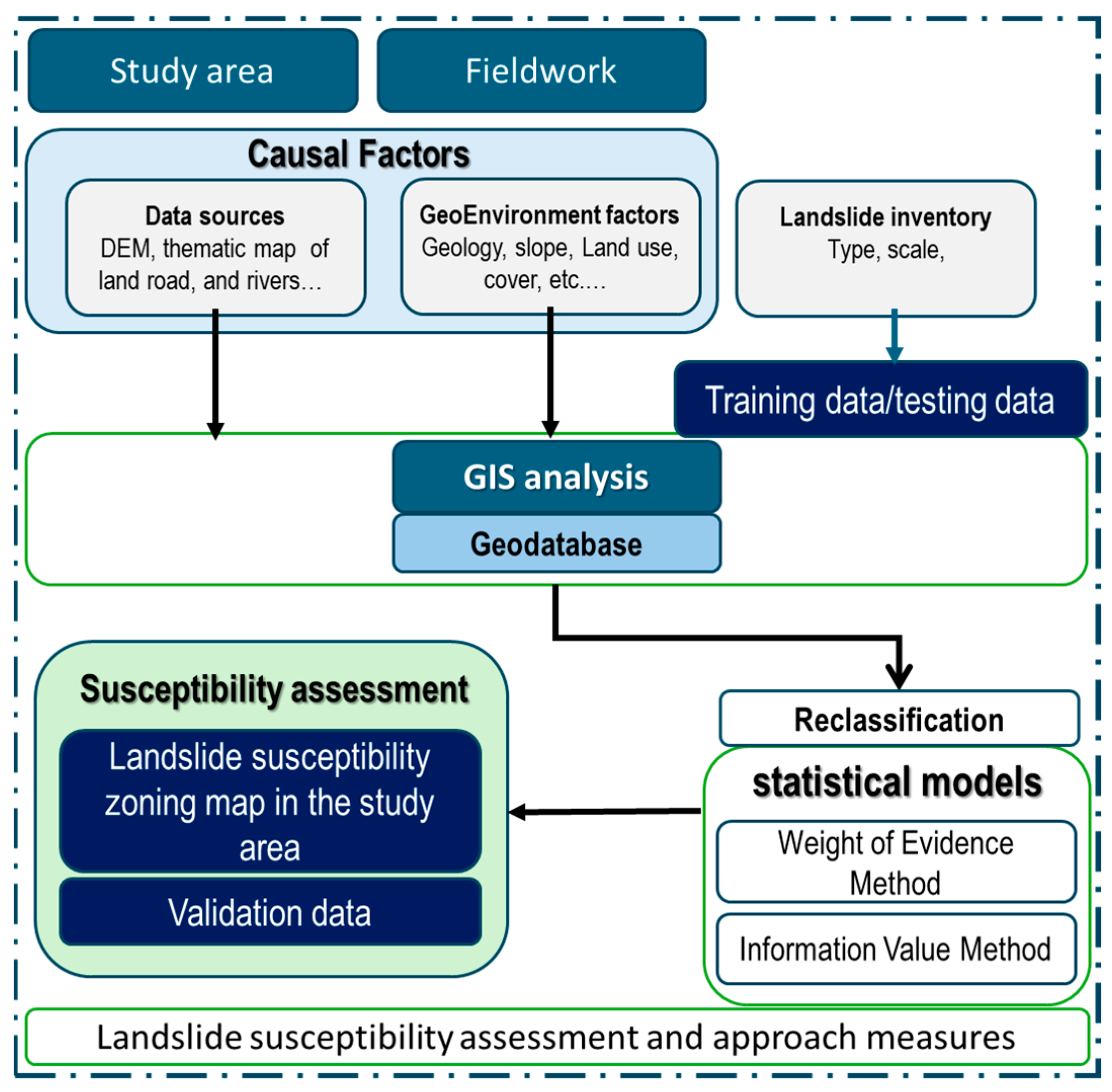 Geohazards 06 00027 g002