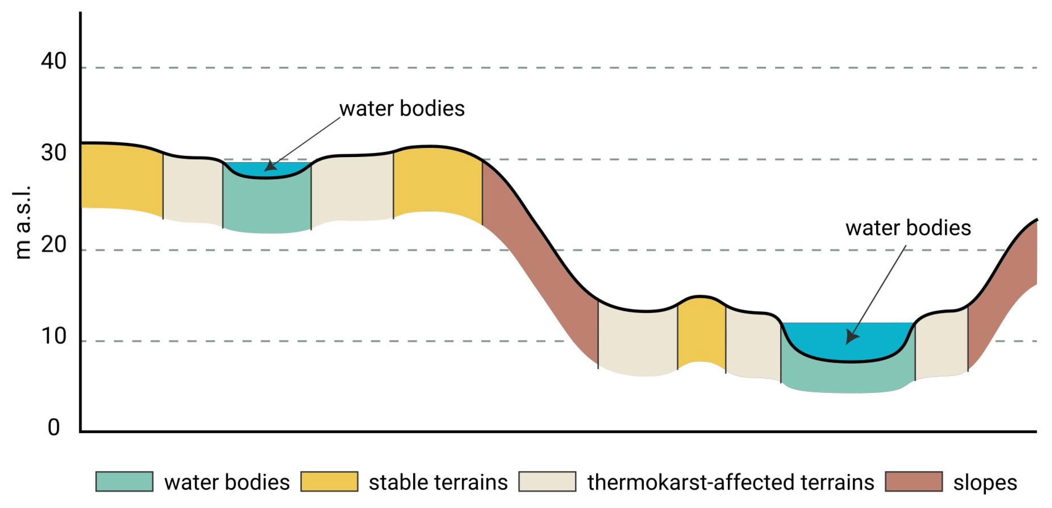 Geohazards 06 00031 g004