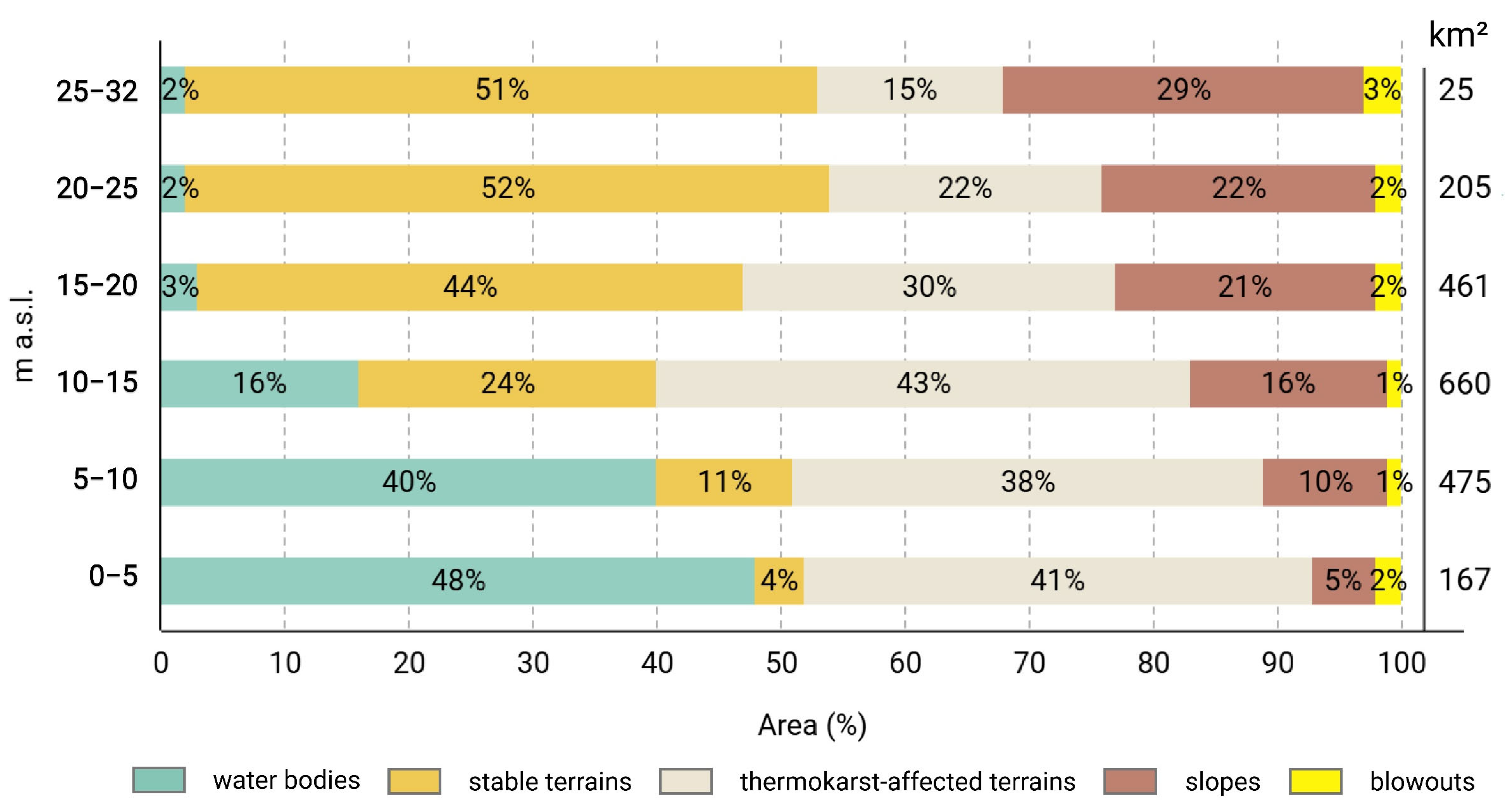 Geohazards 06 00031 g005