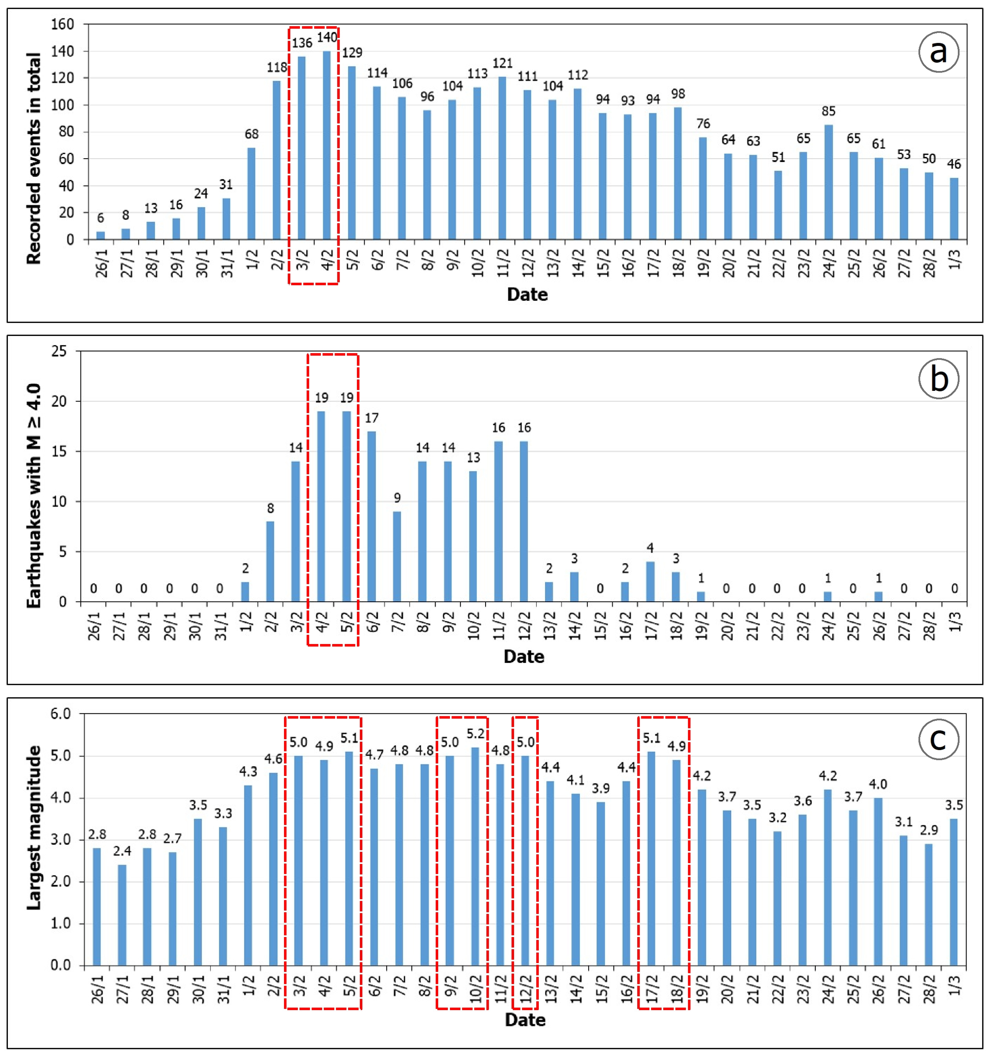 Geohazards 06 00032 g002