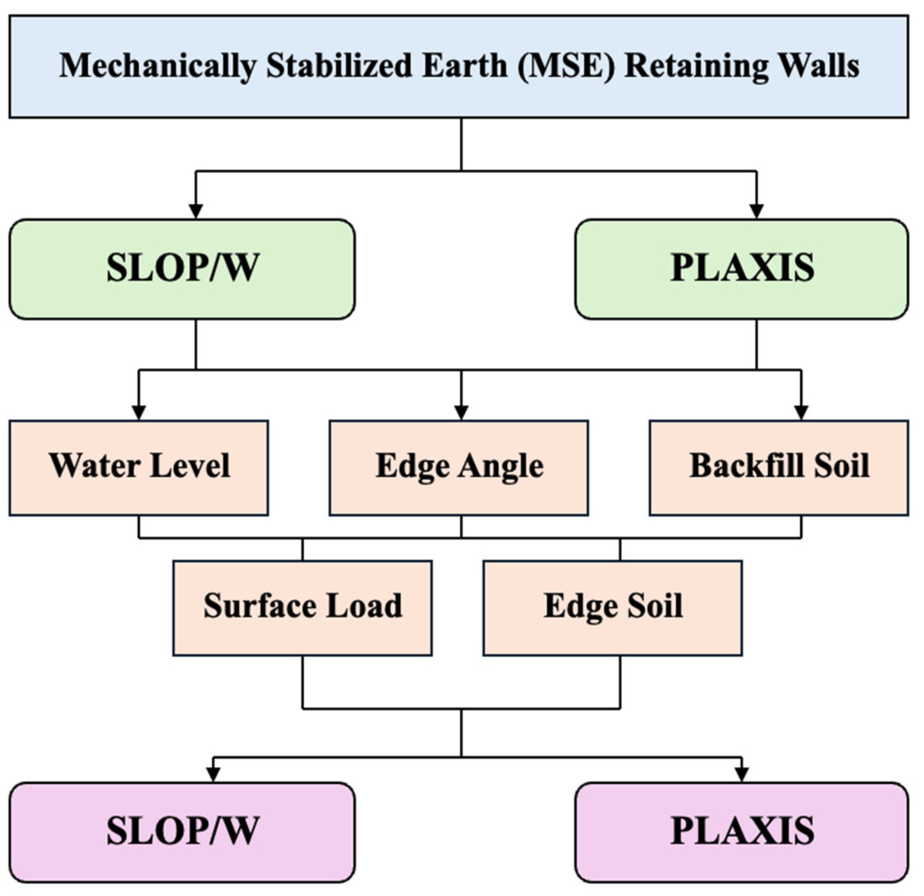 Geohazards 06 00035 g001