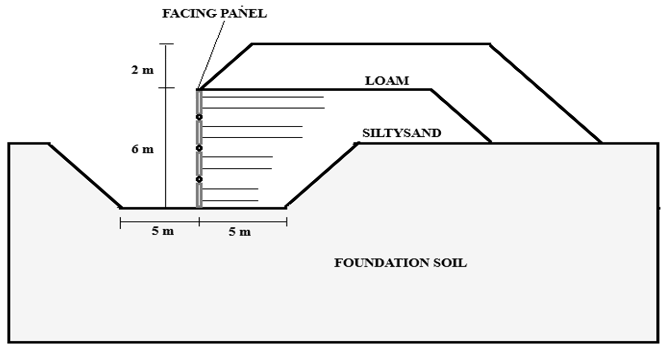 Geohazards 06 00035 g002