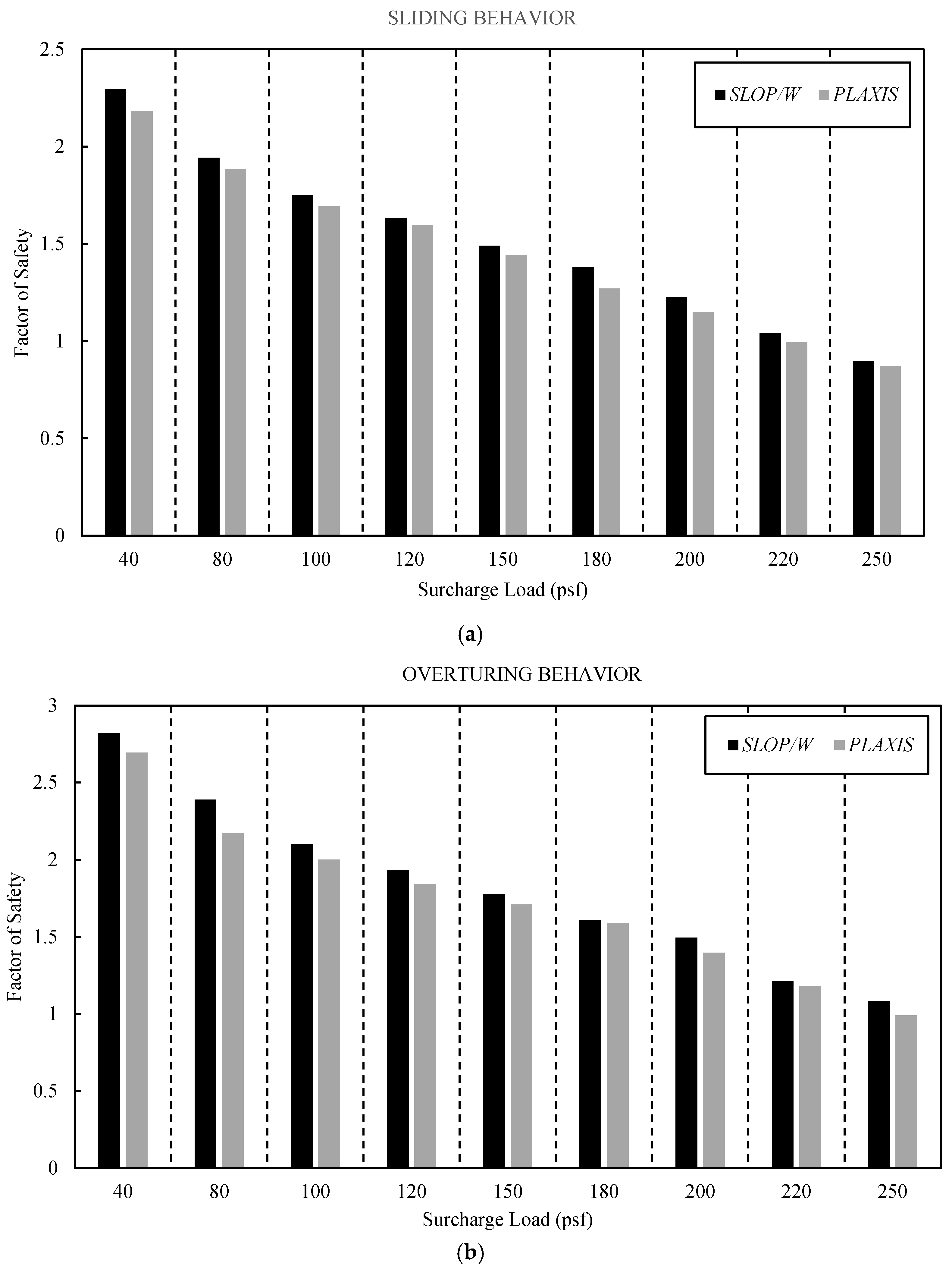 Geohazards 06 00035 g012