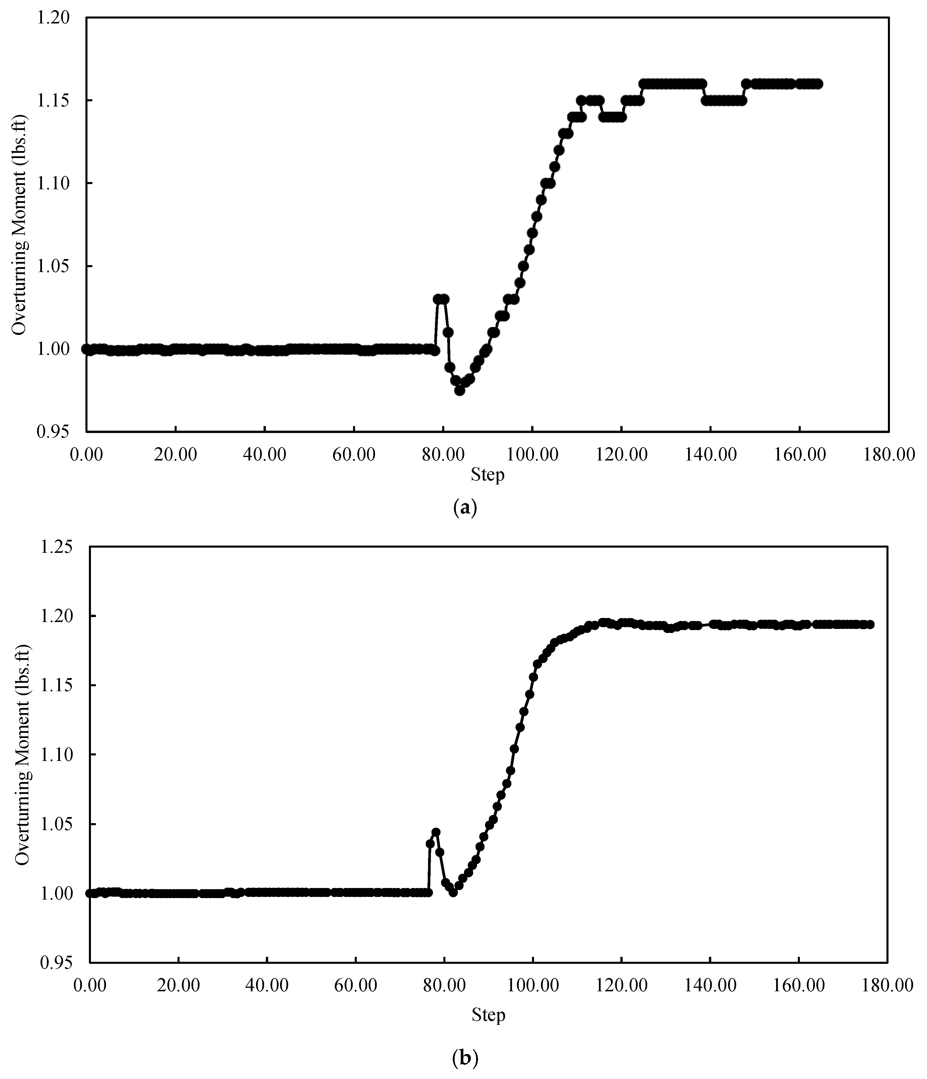 Geohazards 06 00035 g013a