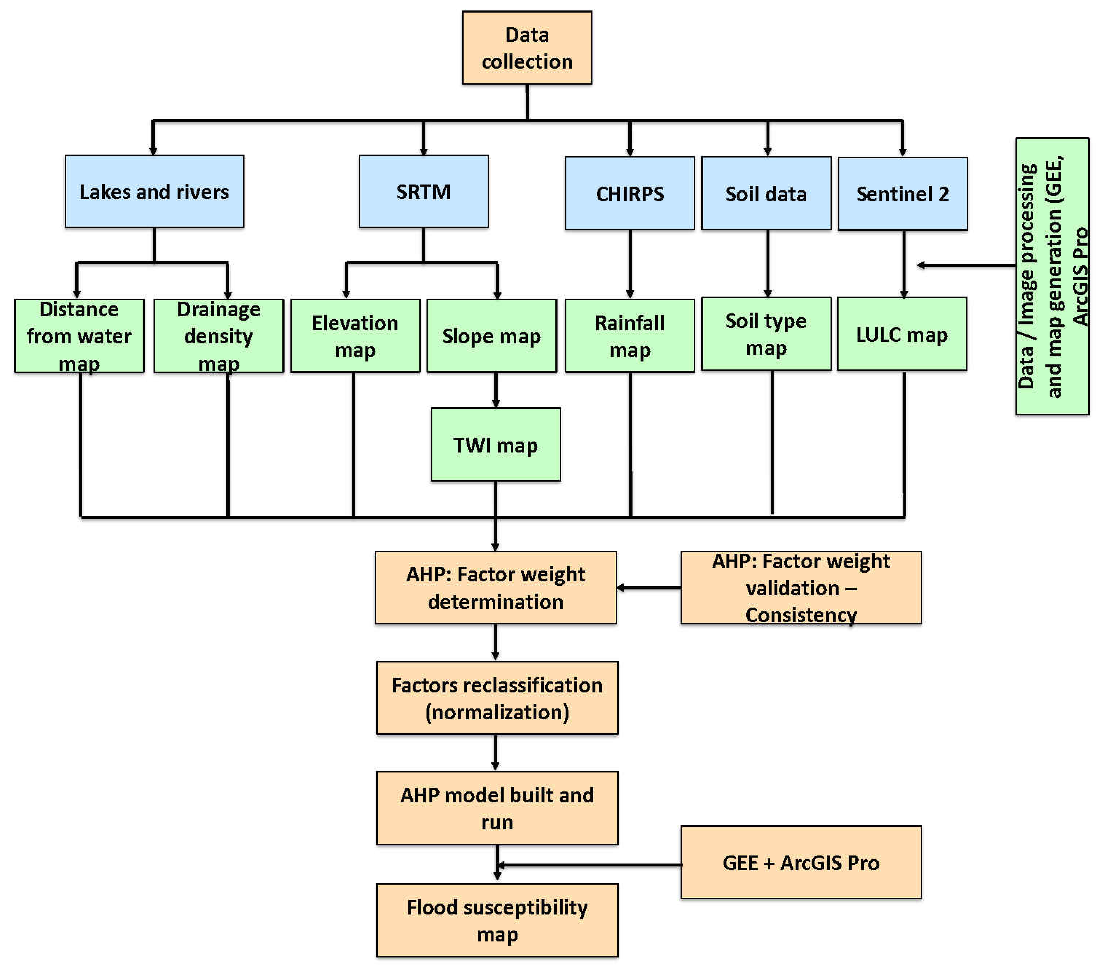 Geohazards 06 00038 g002
