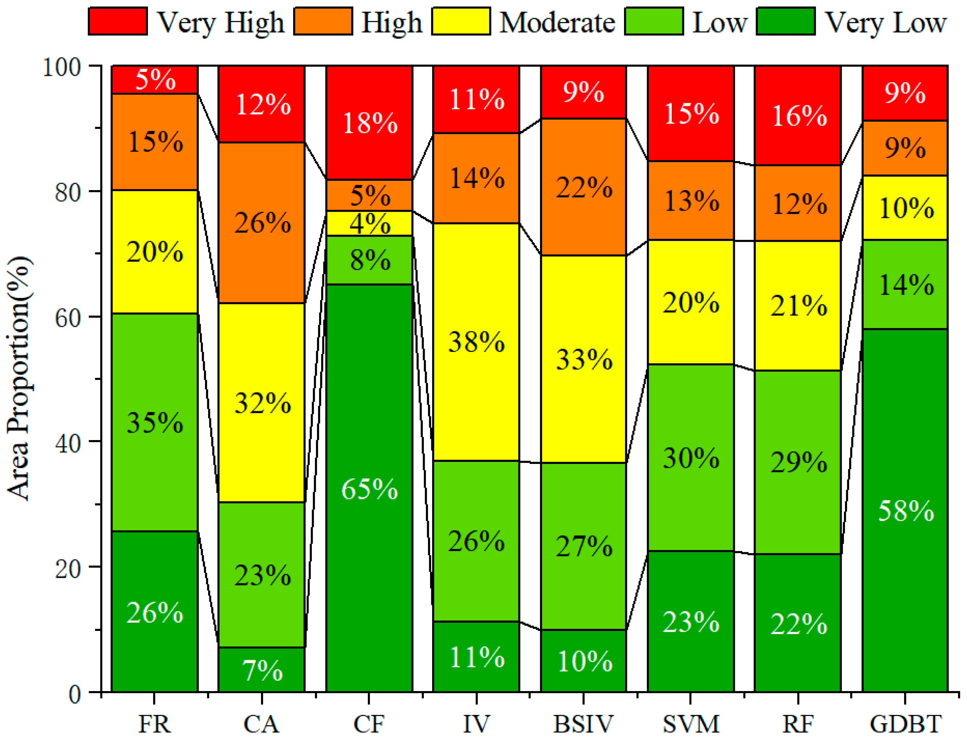 Geohazards 06 00048 g006 Geohazards 06 00048 g006