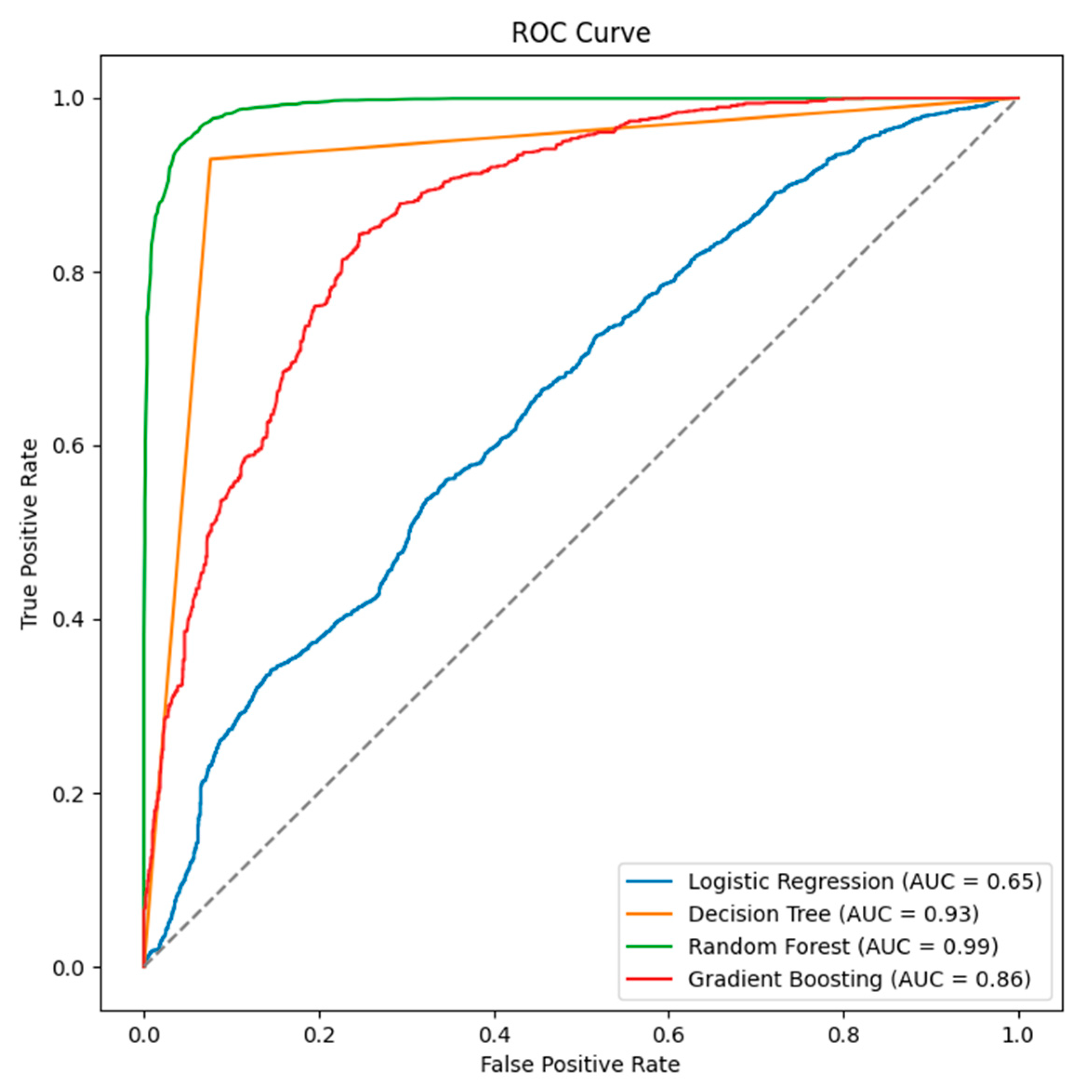 Geohazards 06 00049 g005 Geohazards 06 00049 g005