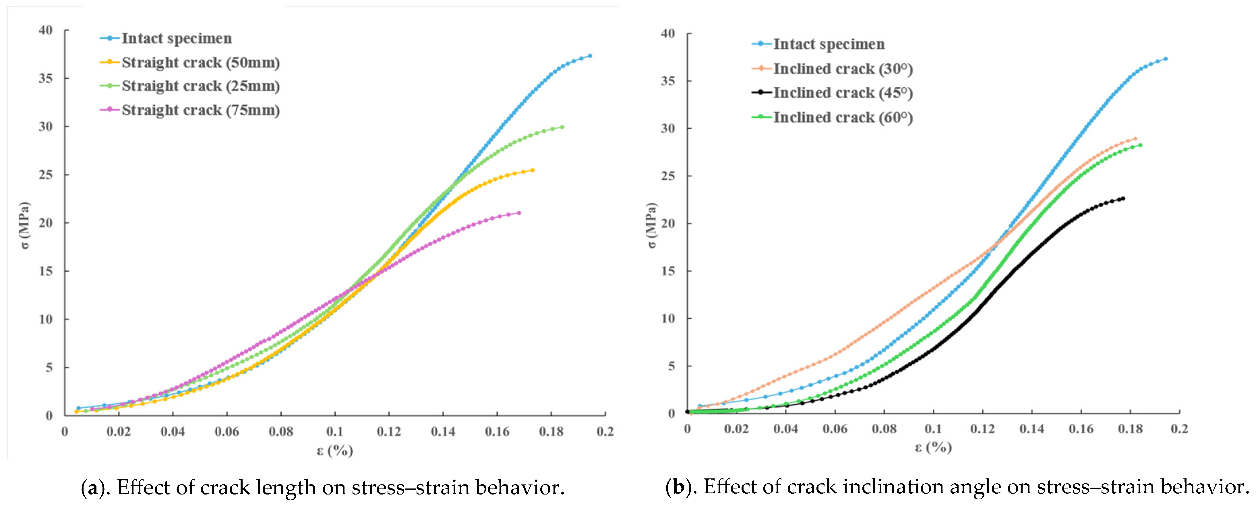 Geohazards 06 00050 g002 Geohazards 06 00050 g002