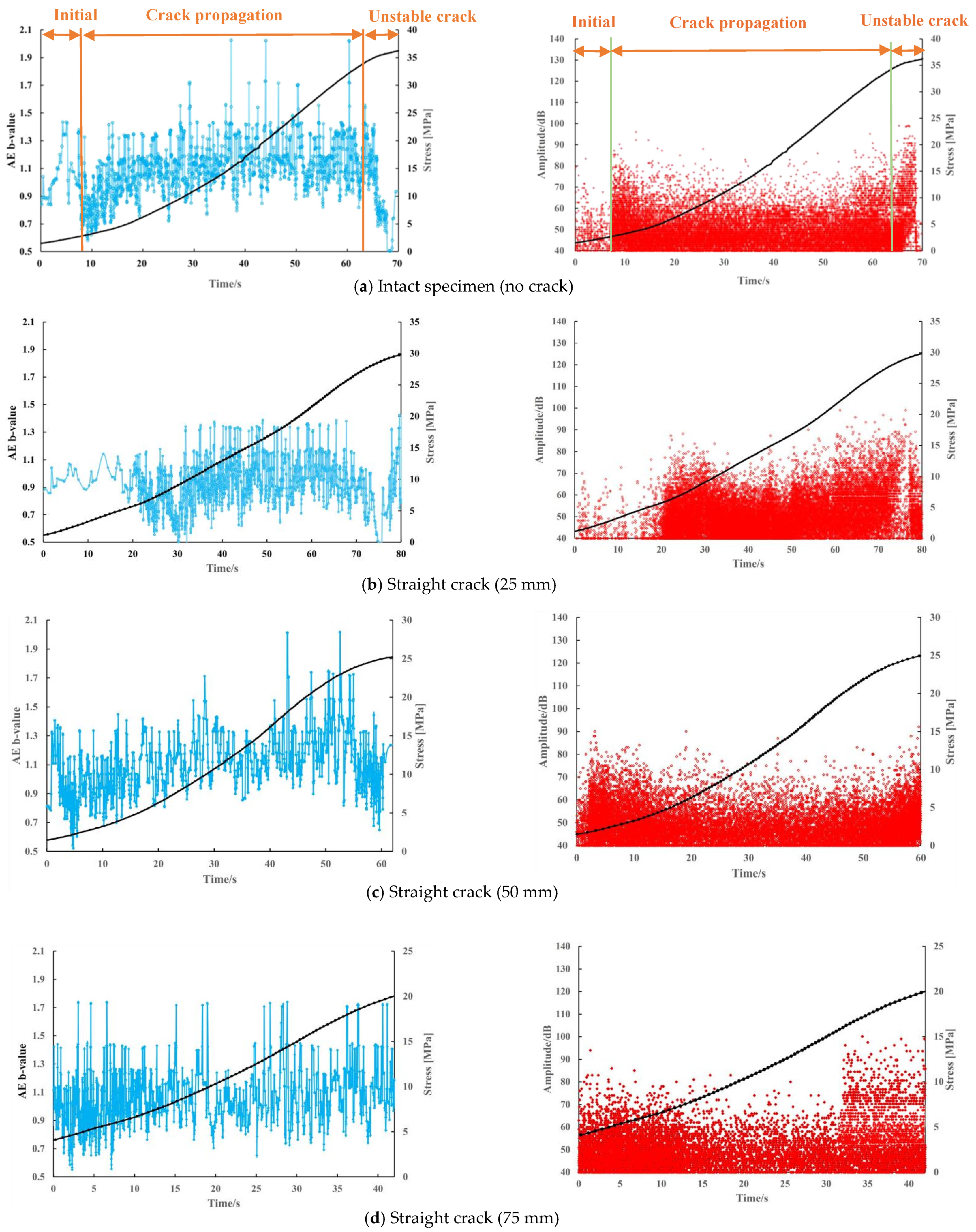 Geohazards 06 00050 g003a Geohazards 06 00050 g003a