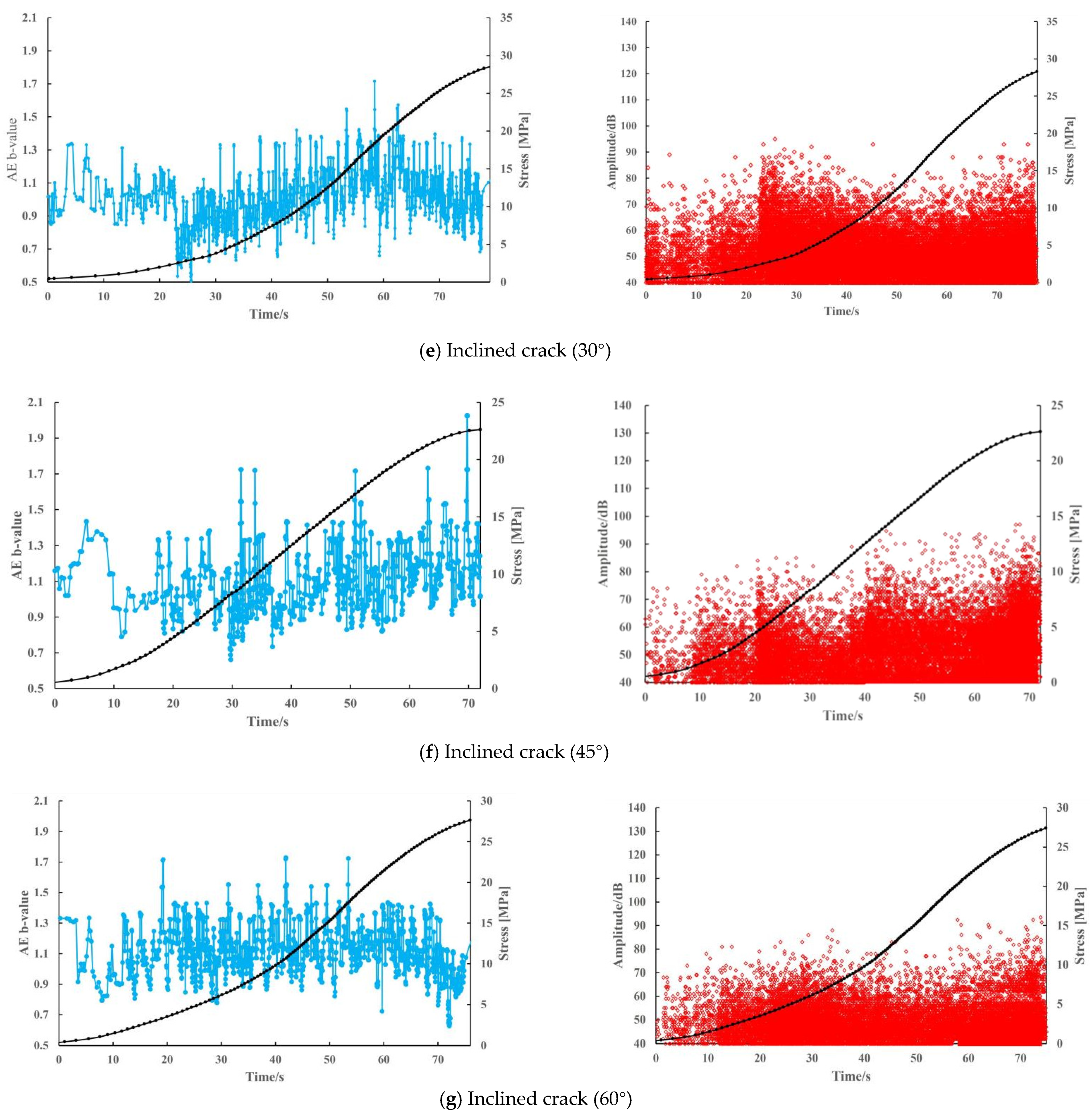 Geohazards 06 00050 g003b Geohazards 06 00050 g003b