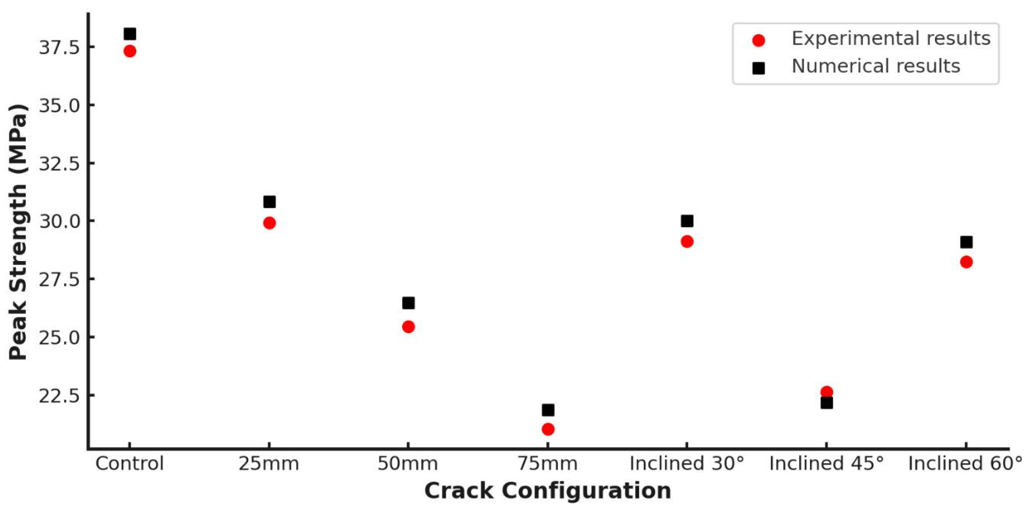 Geohazards 06 00050 g010 Geohazards 06 00050 g010