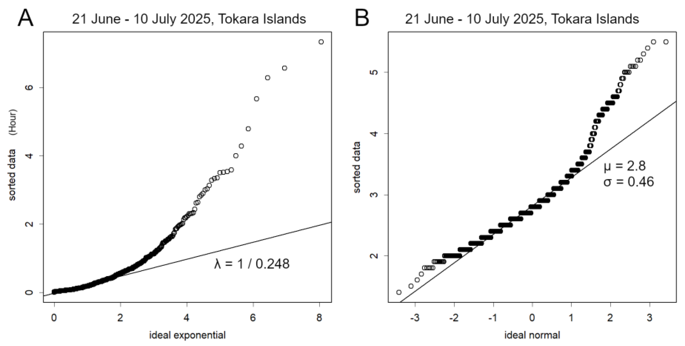 Geohazards 06 00052 g003