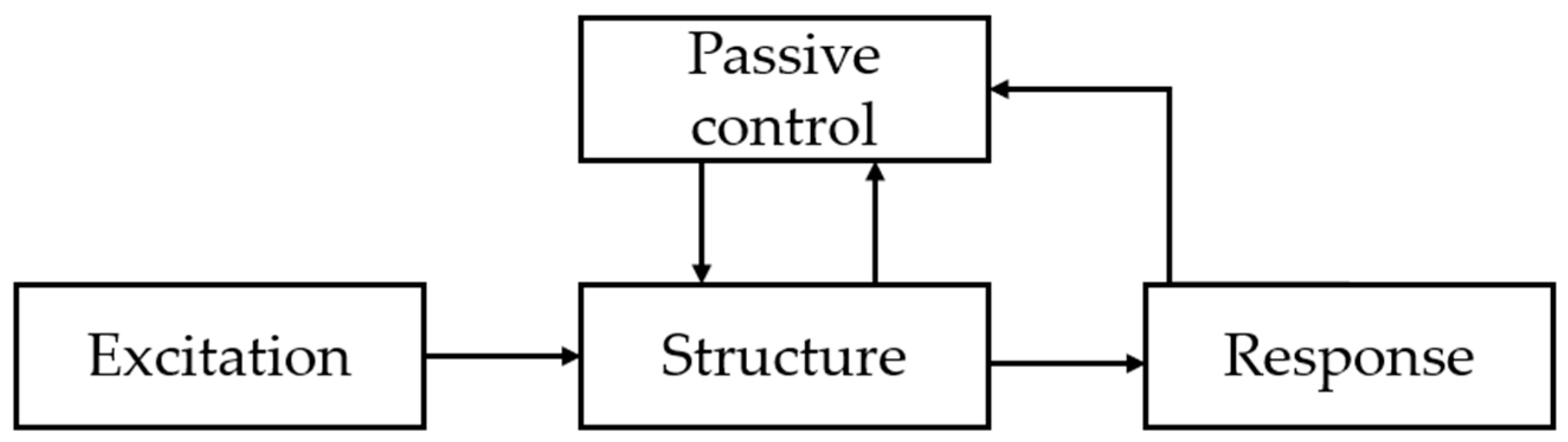 Geohazards 06 00056 g001