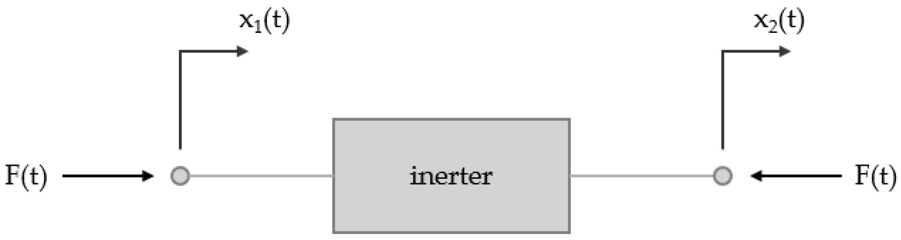Geohazards 06 00056 g002