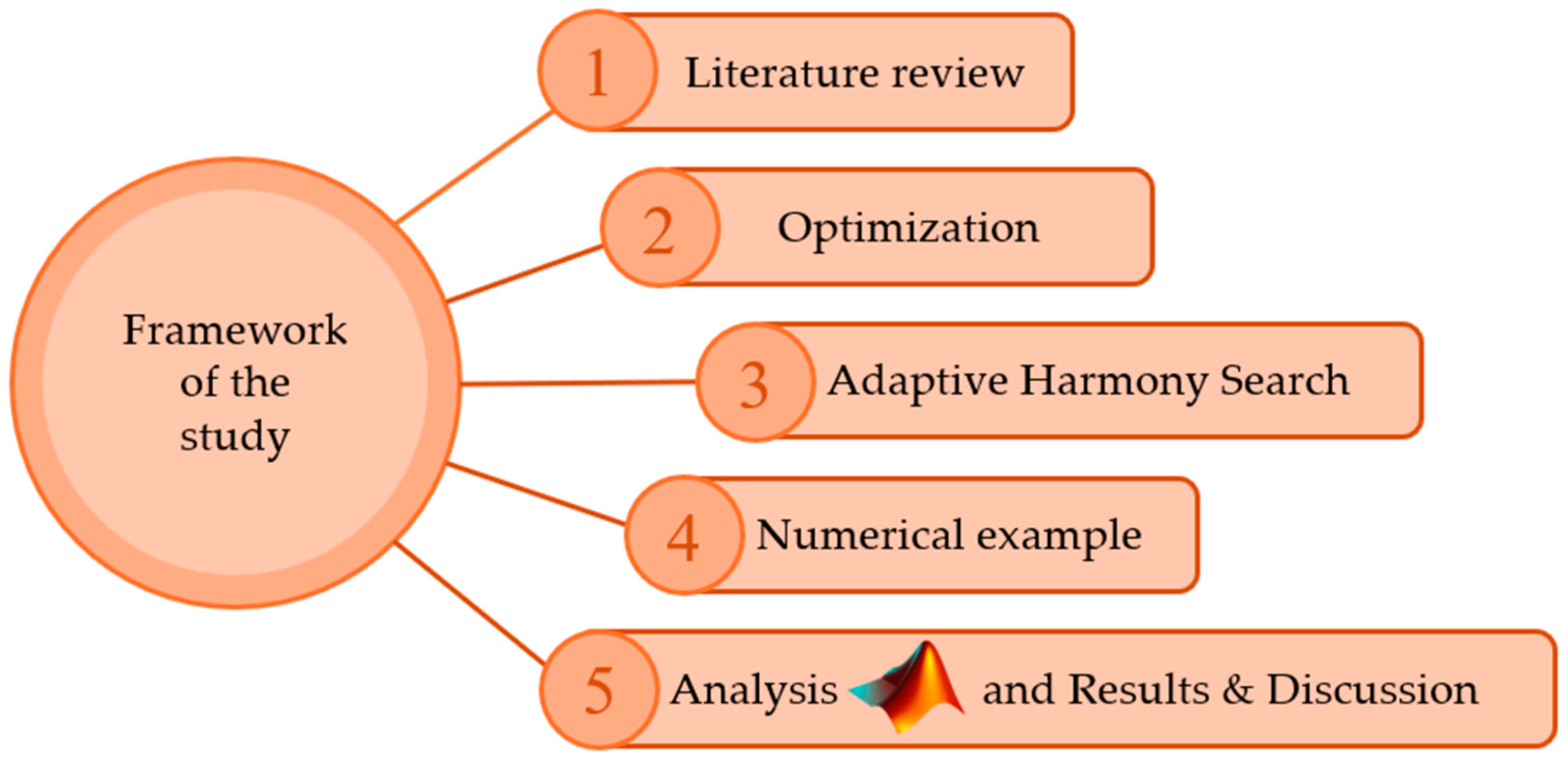 Geohazards 06 00056 g004