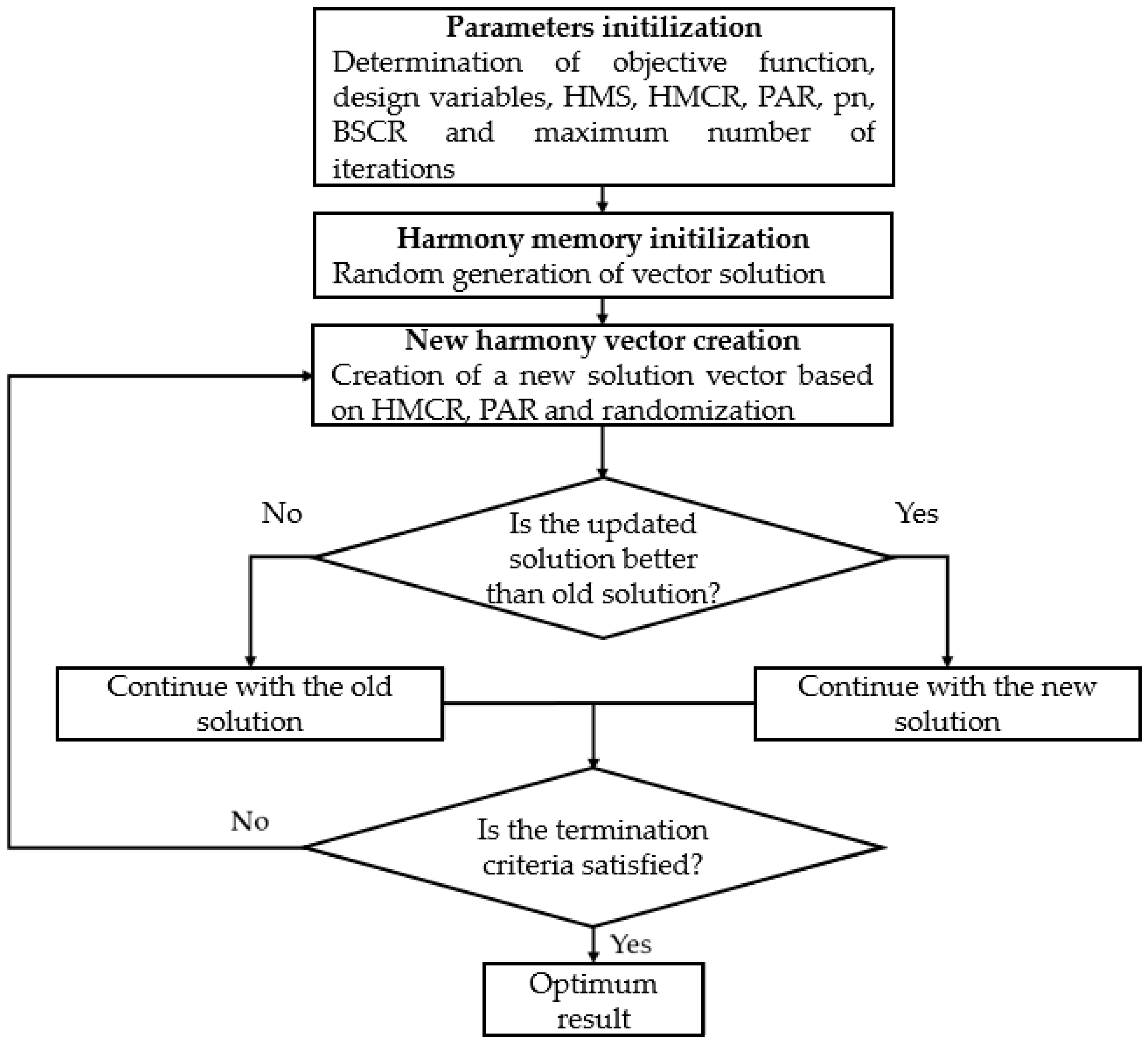 Geohazards 06 00056 g006