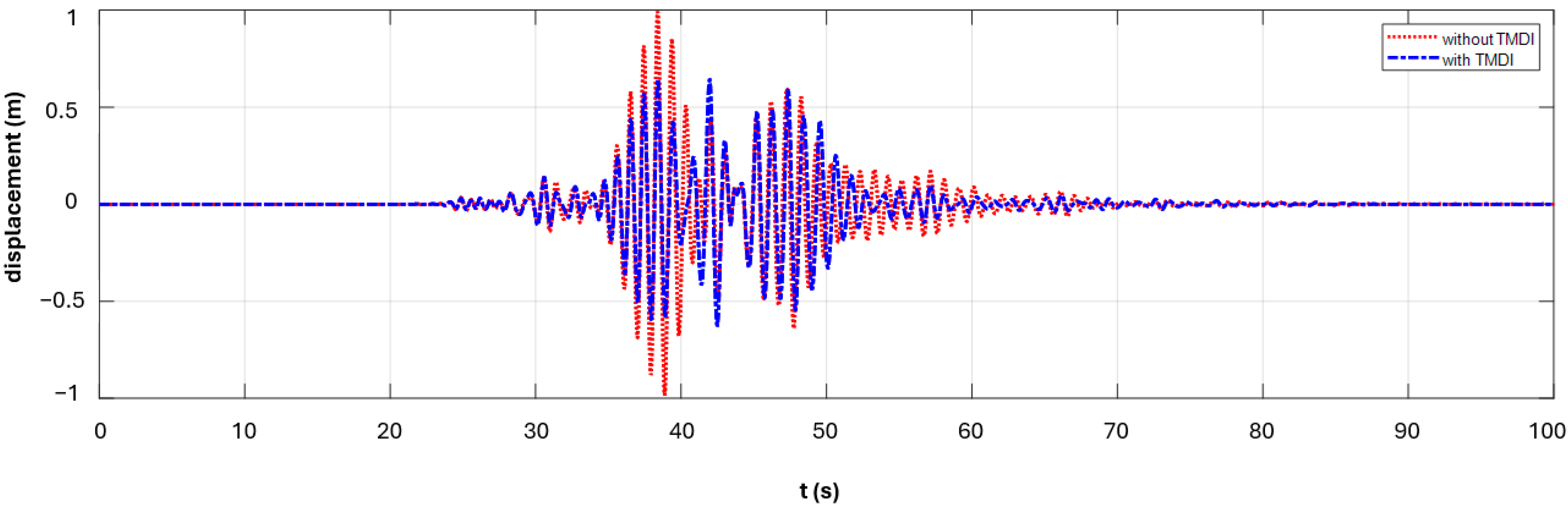 Geohazards 06 00056 g008
