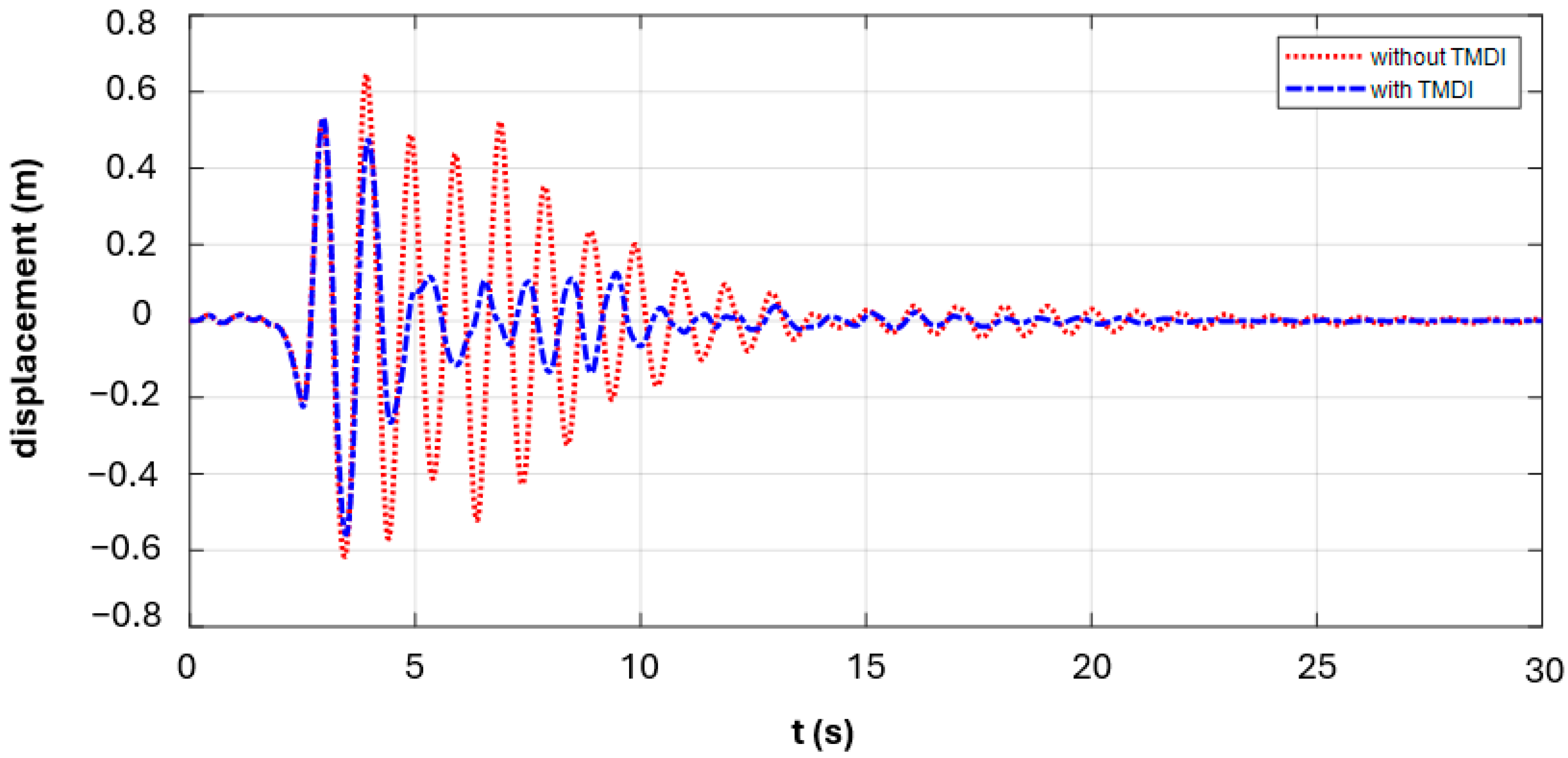 Geohazards 06 00056 g010