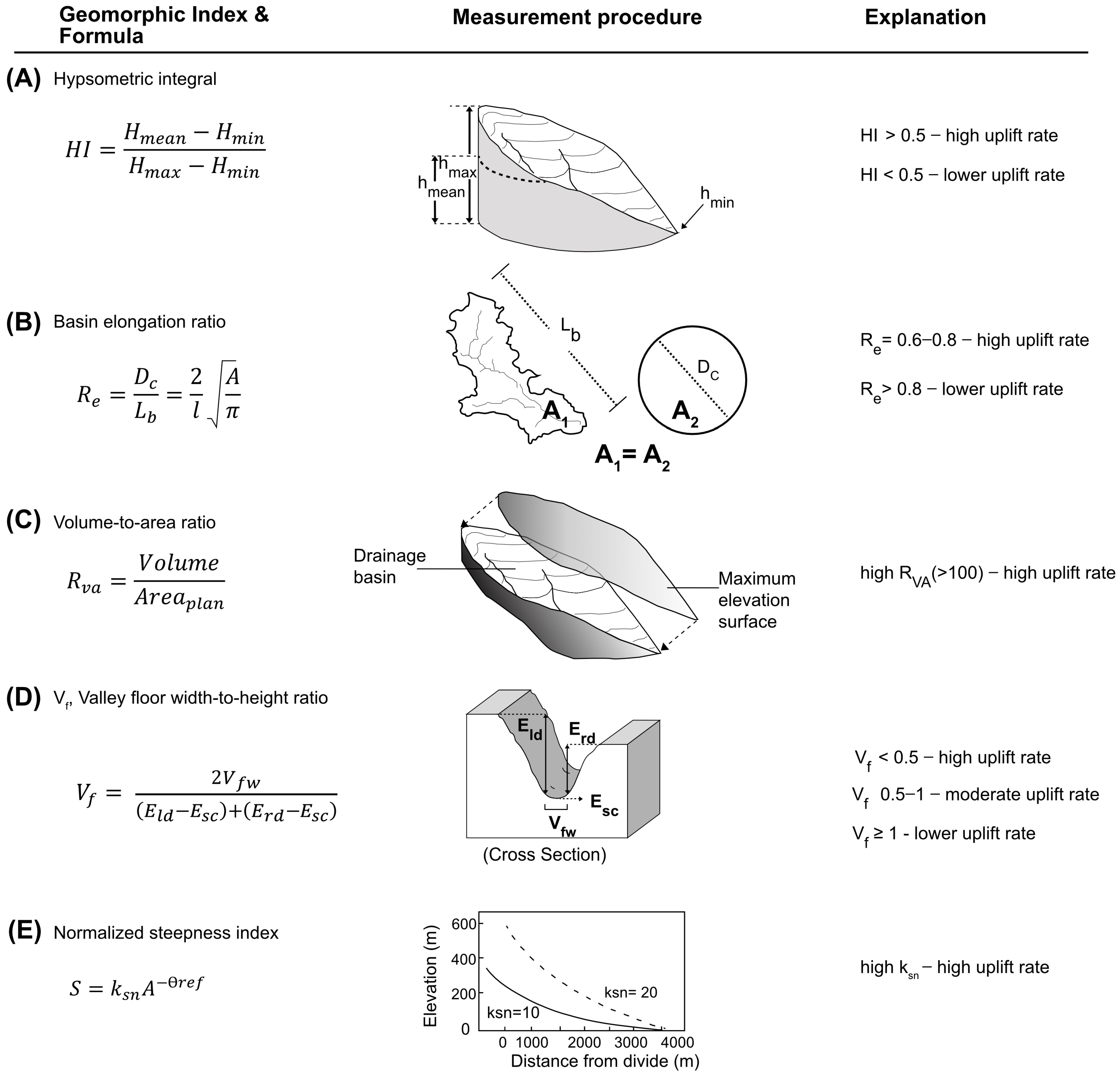 Geohazards 06 00057 g006 Geohazards 06 00057 g006