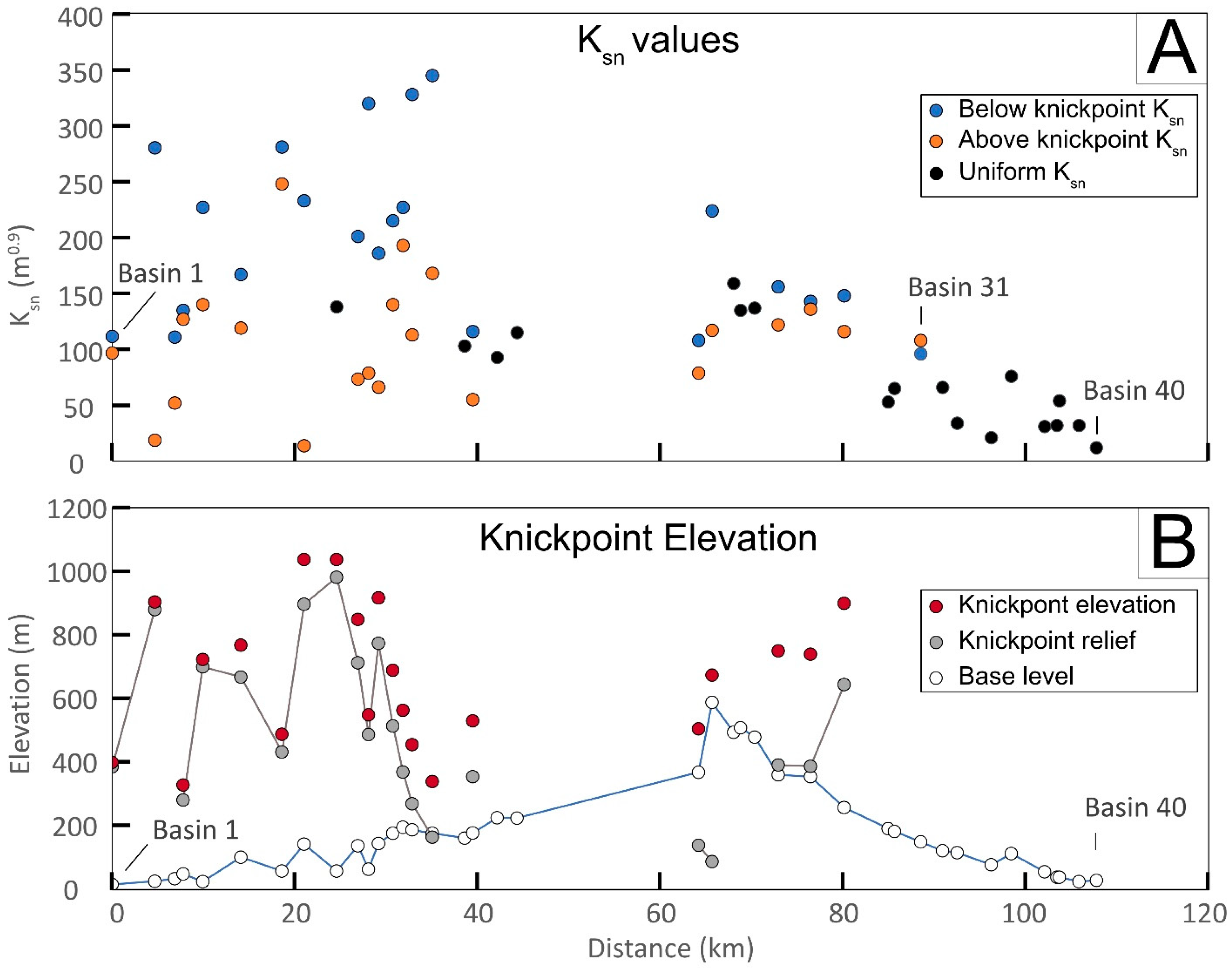 Geohazards 06 00057 g009 Geohazards 06 00057 g009