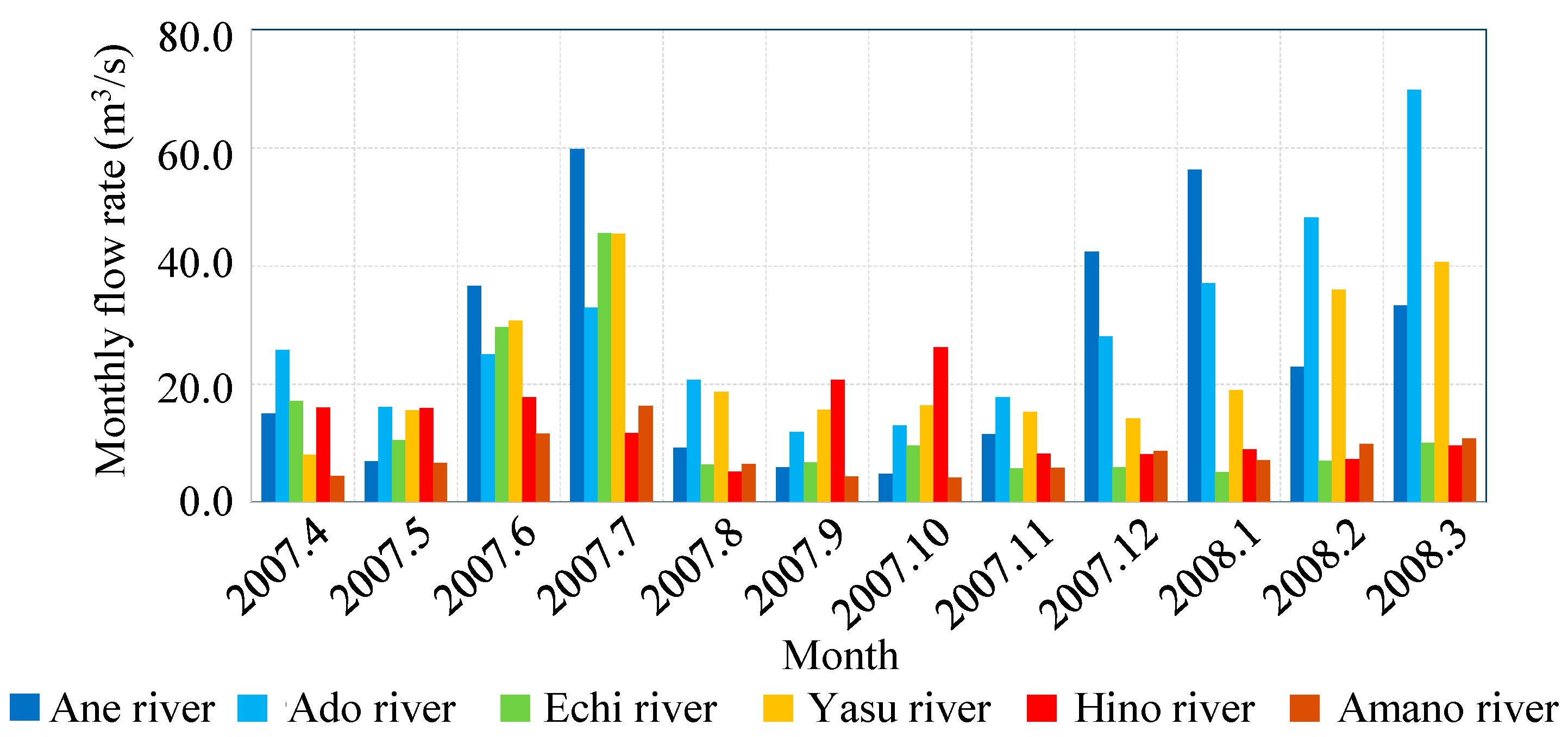 Geohazards 06 00060 g003