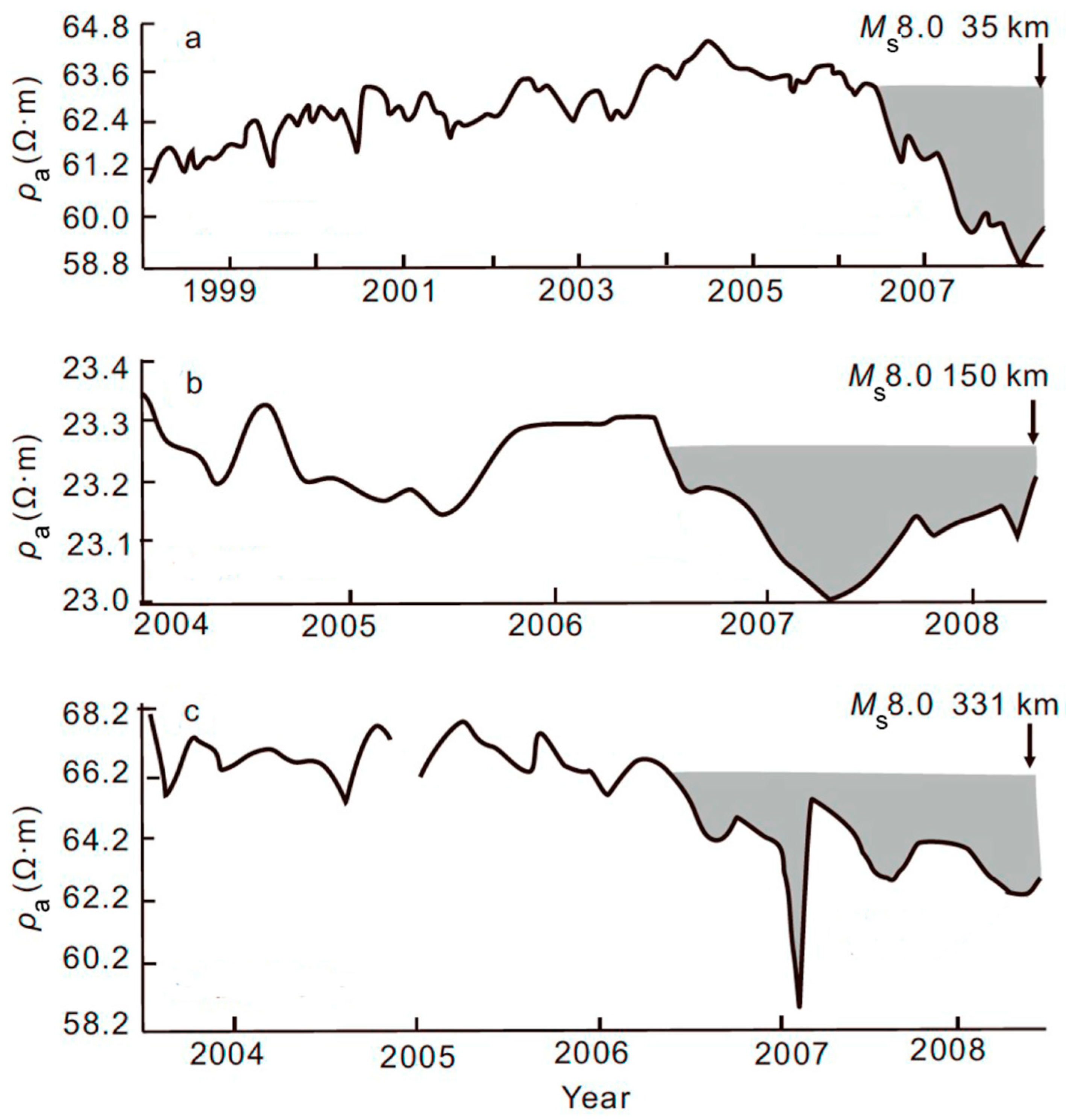Geohazards 06 00061 g003