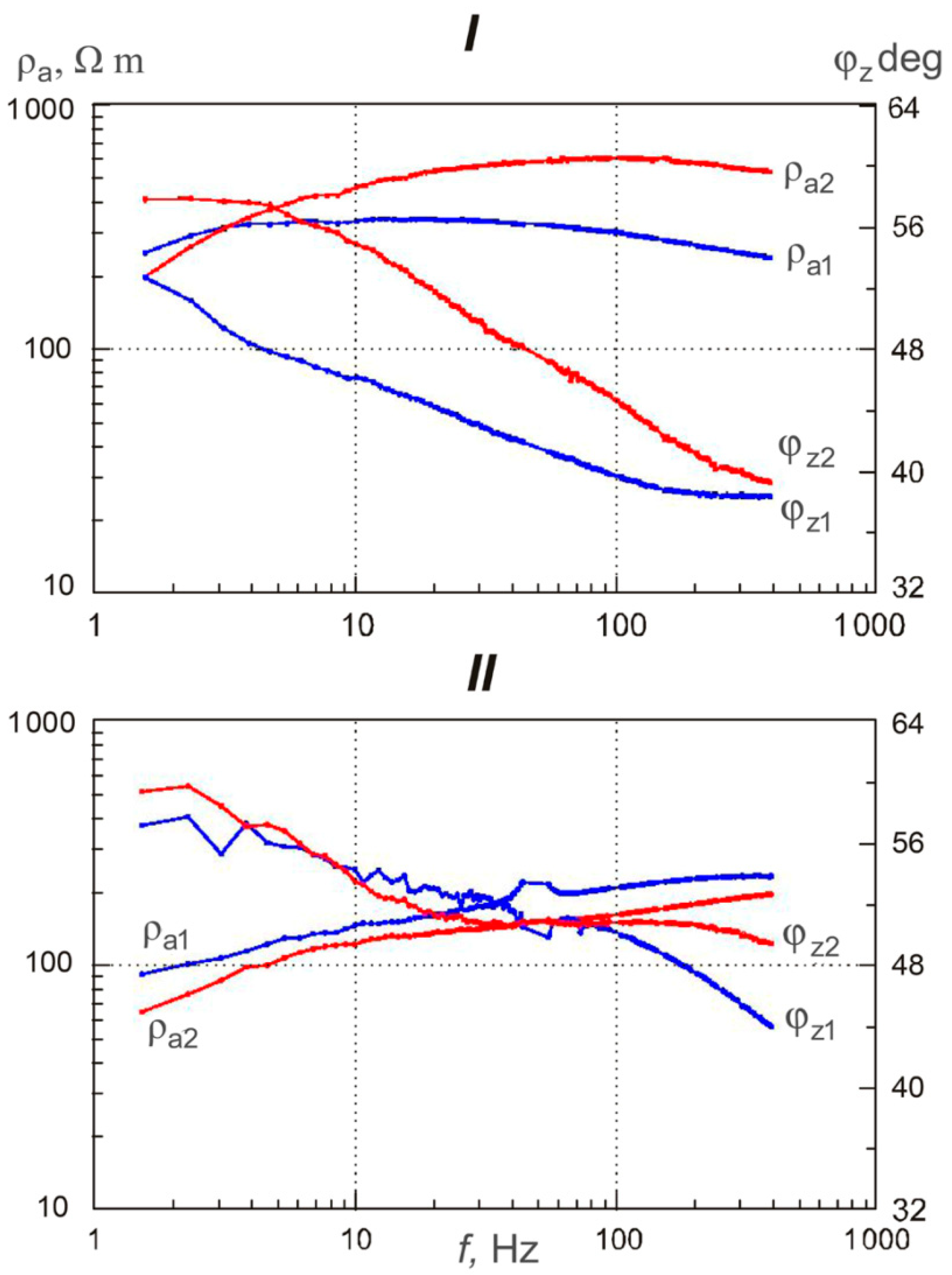 Geohazards 06 00061 g005