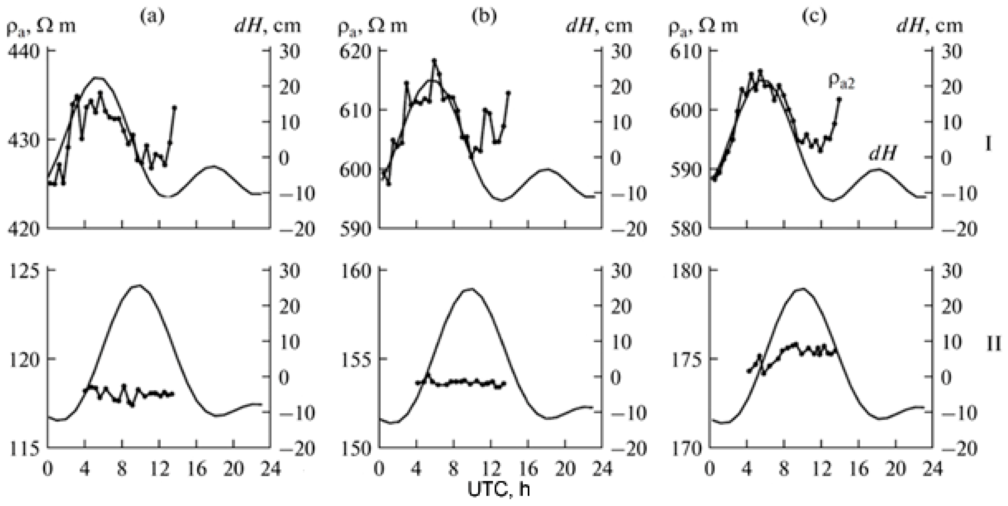 Geohazards 06 00061 g006