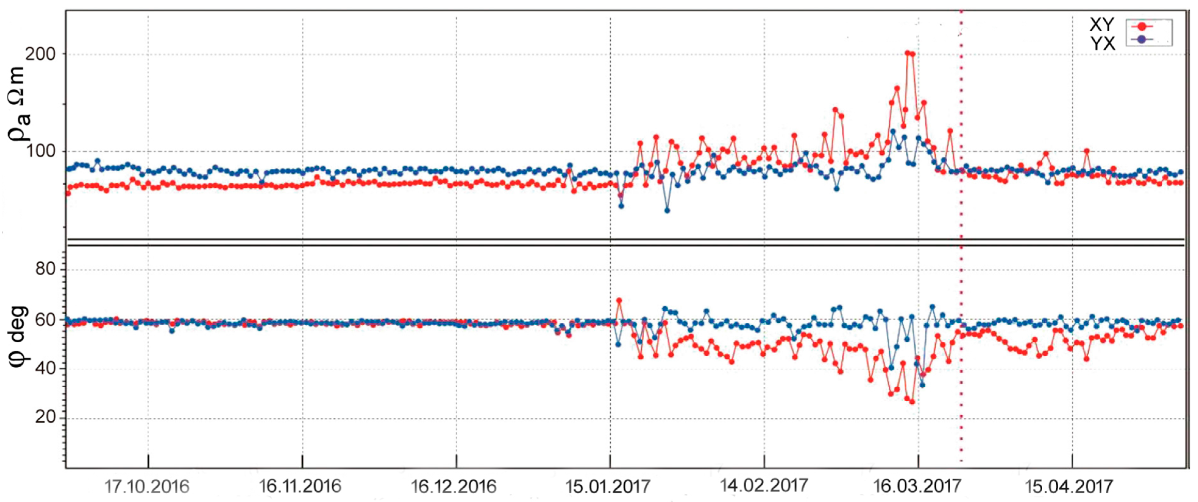 Geohazards 06 00061 g008