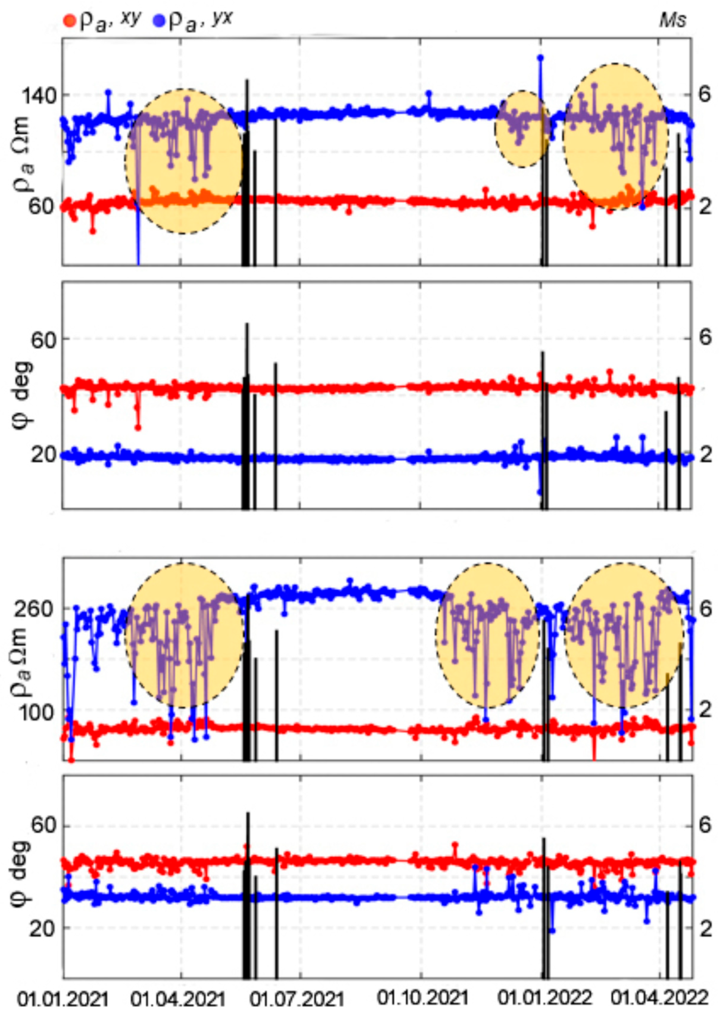 Geohazards 06 00061 g009