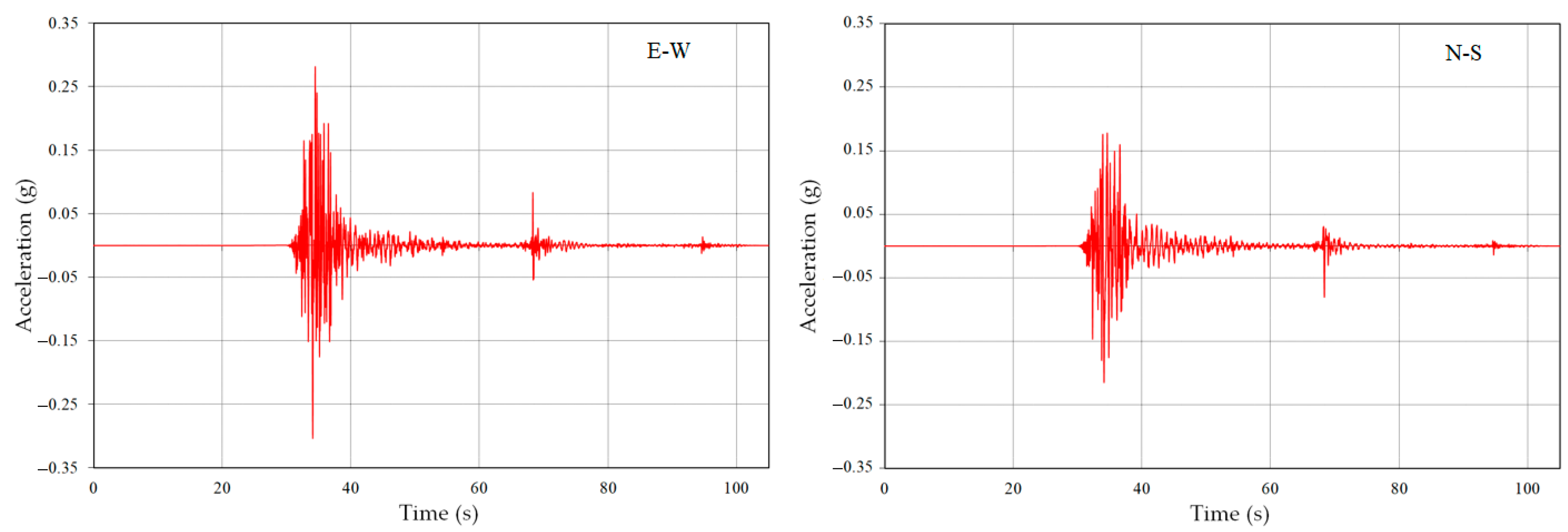 Geohazards 06 00064 g005
