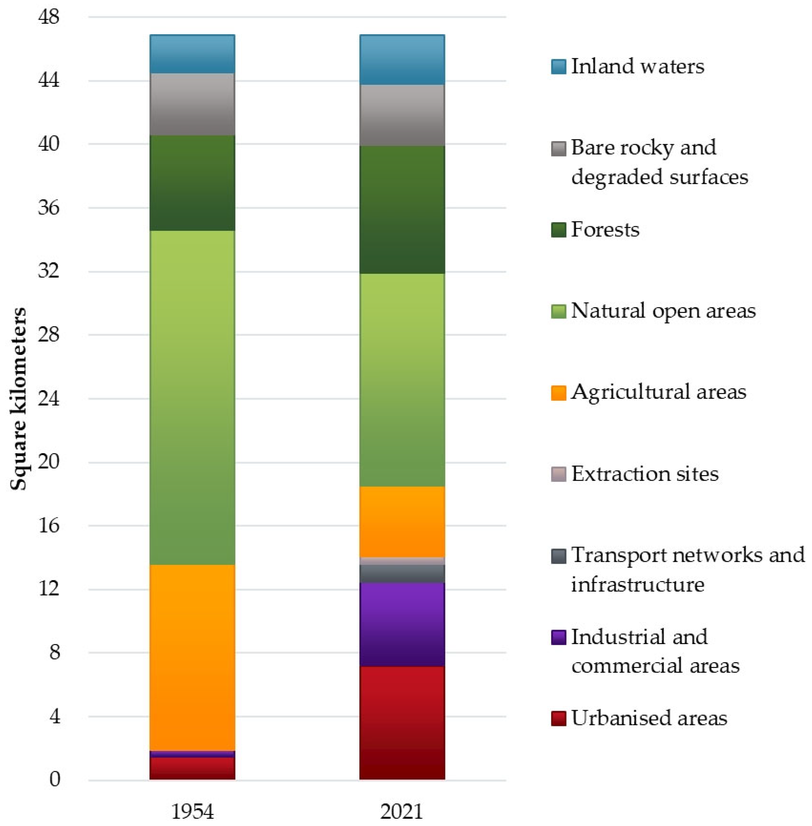 Geohazards 06 00065 g008