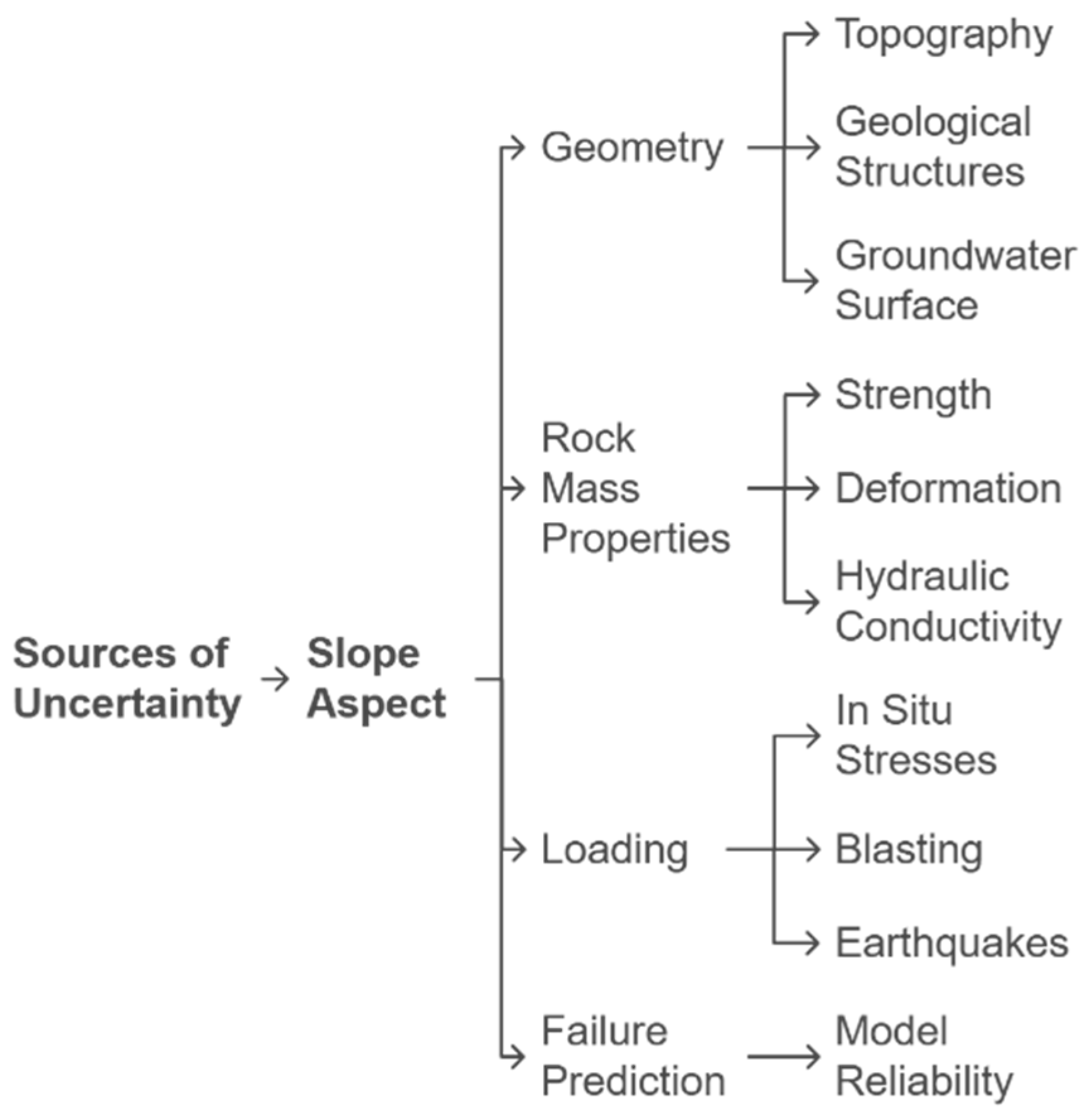 Geohazards 06 00067 g001 Geohazards 06 00067 g001