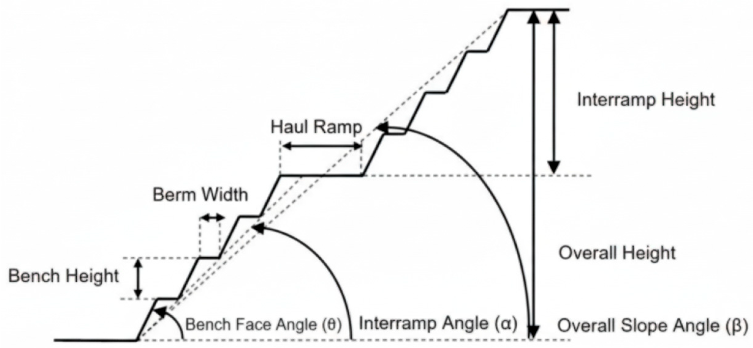 Geohazards 06 00067 g002 Geohazards 06 00067 g002
