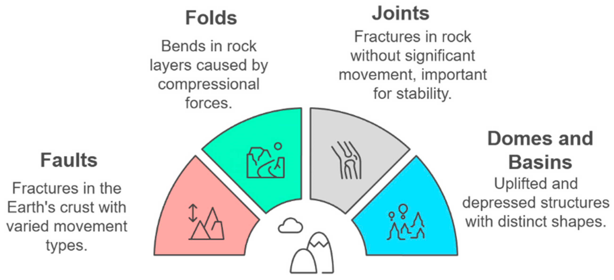 Geohazards 06 00067 g003 Geohazards 06 00067 g003