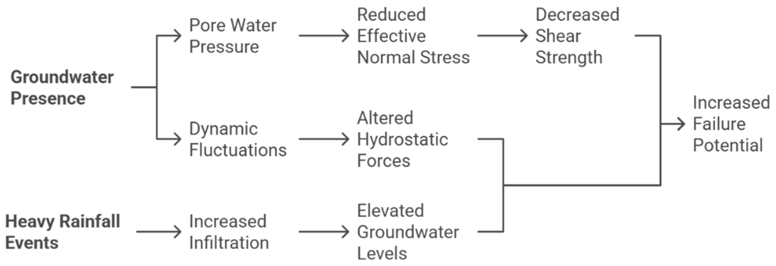 Geohazards 06 00067 g004 Geohazards 06 00067 g004