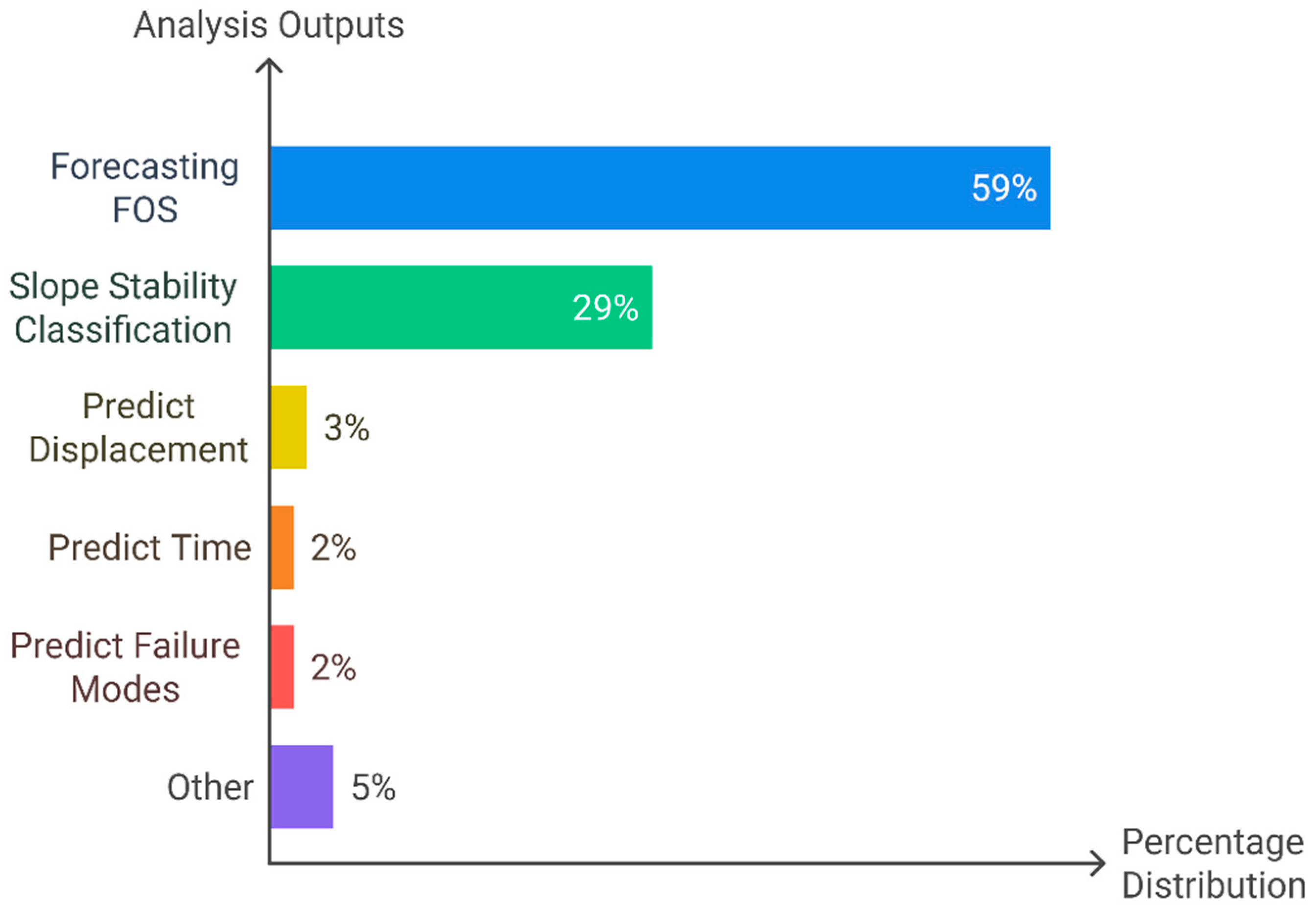 Geohazards 06 00067 g007 Geohazards 06 00067 g007
