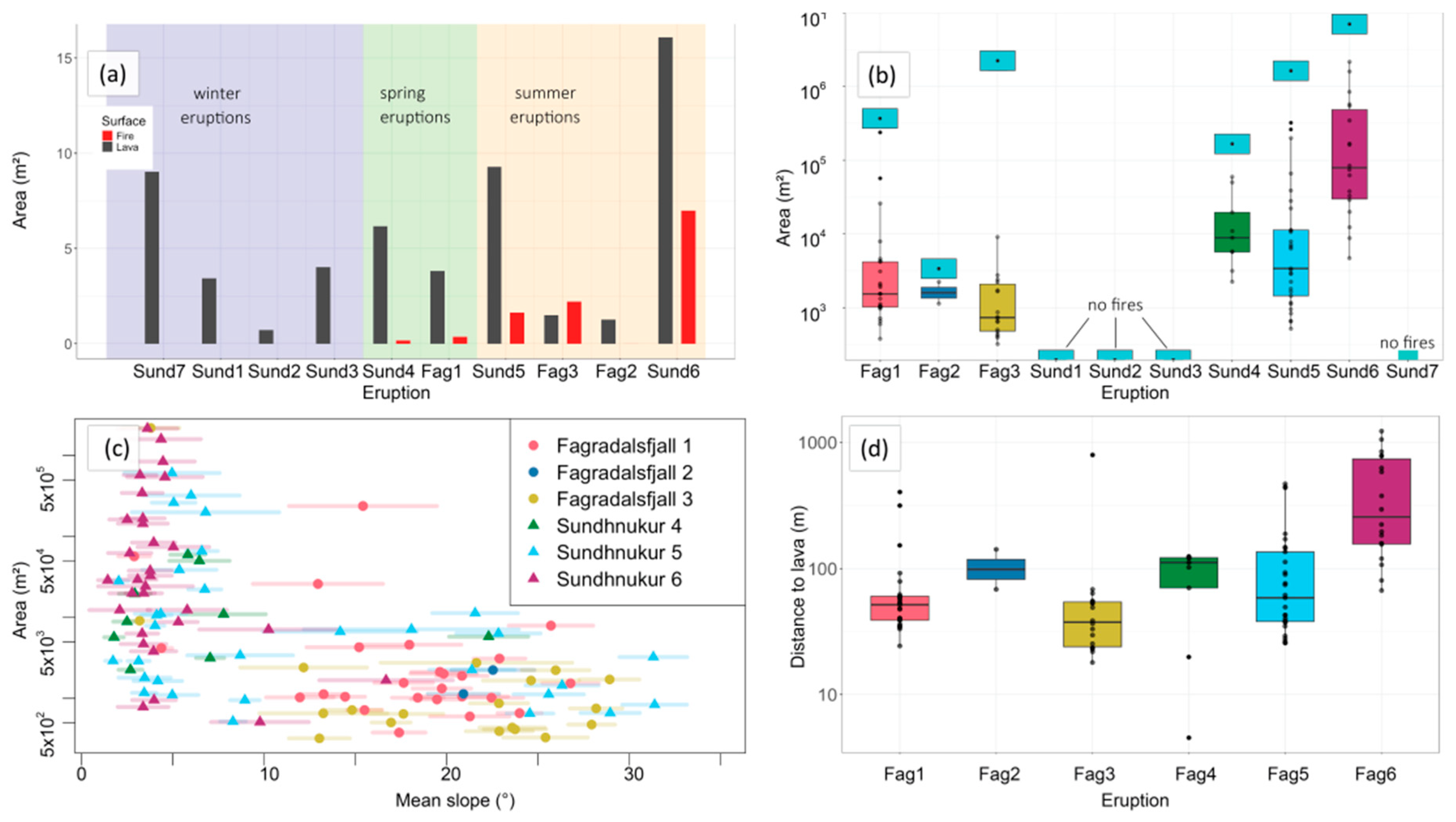 Geohazards 06 00070 g005 Geohazards 06 00070 g005