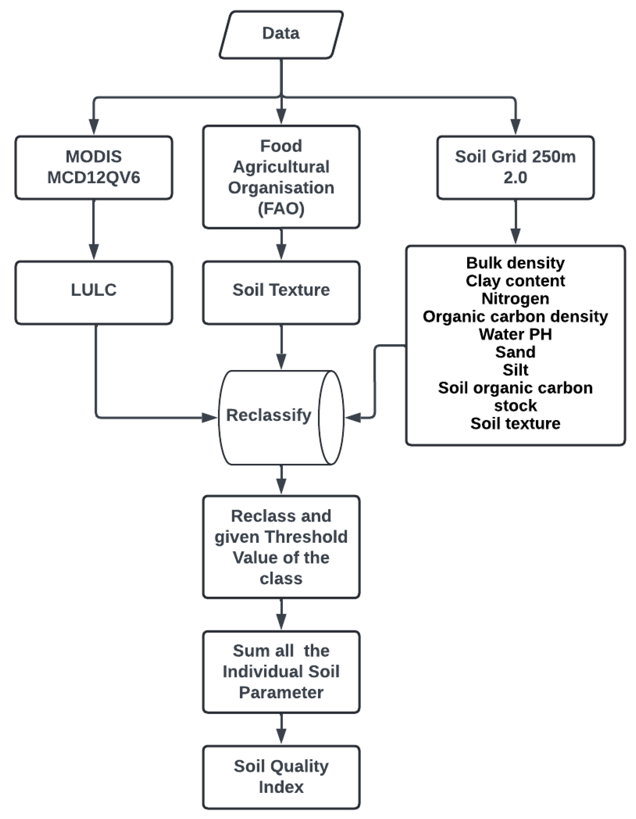 Geohazards 06 00071 g002