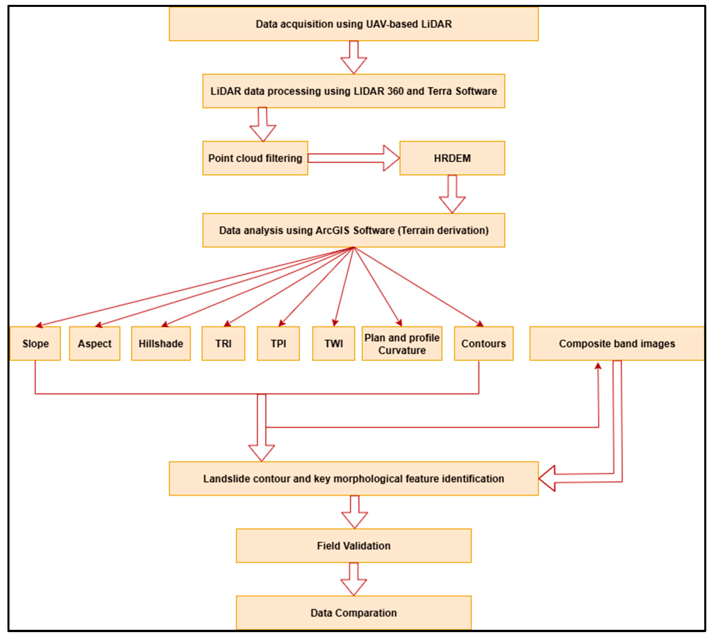 Geohazards 06 00073 g002