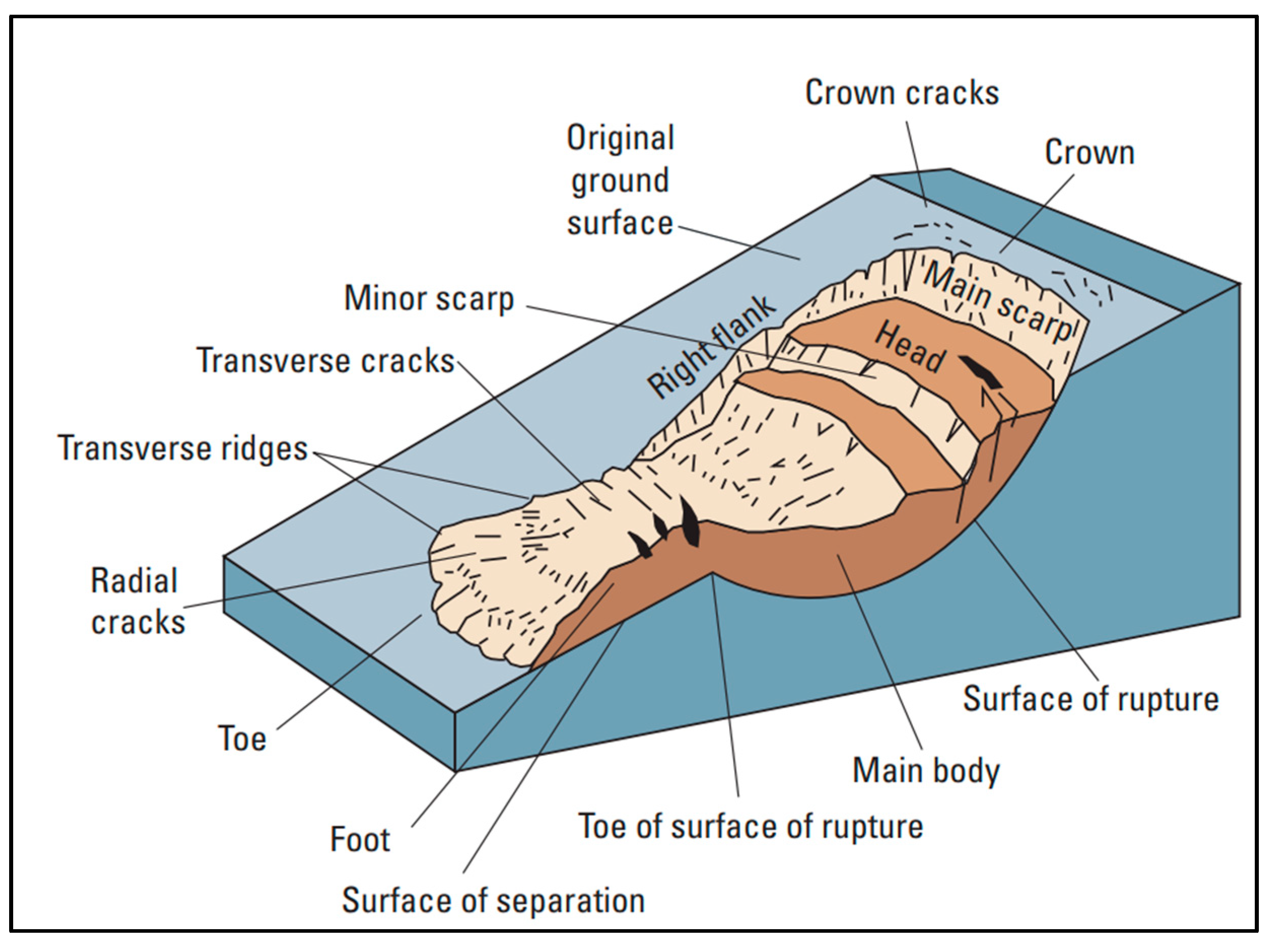 Geohazards 06 00073 g004