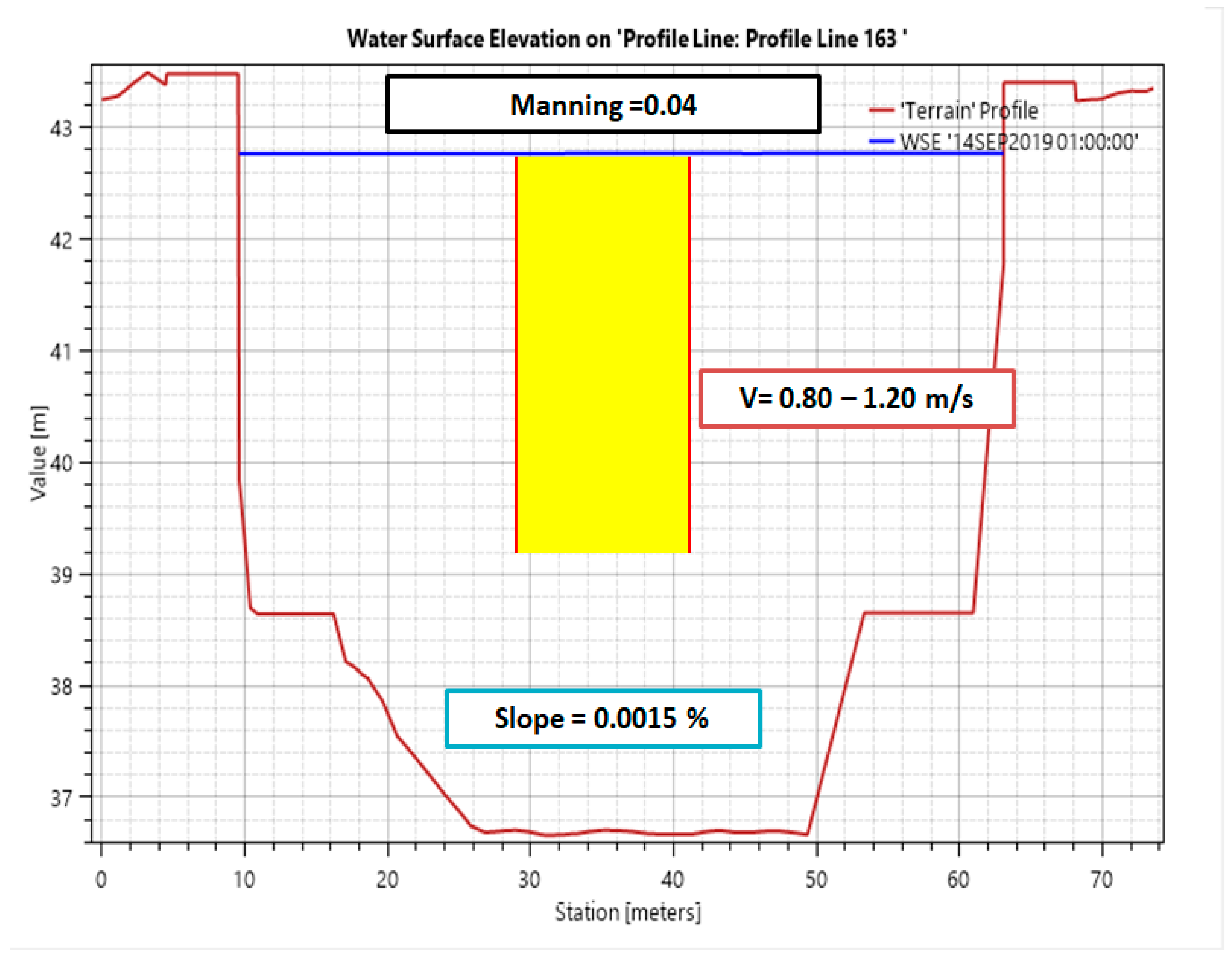 Geohazards 06 00077 g011