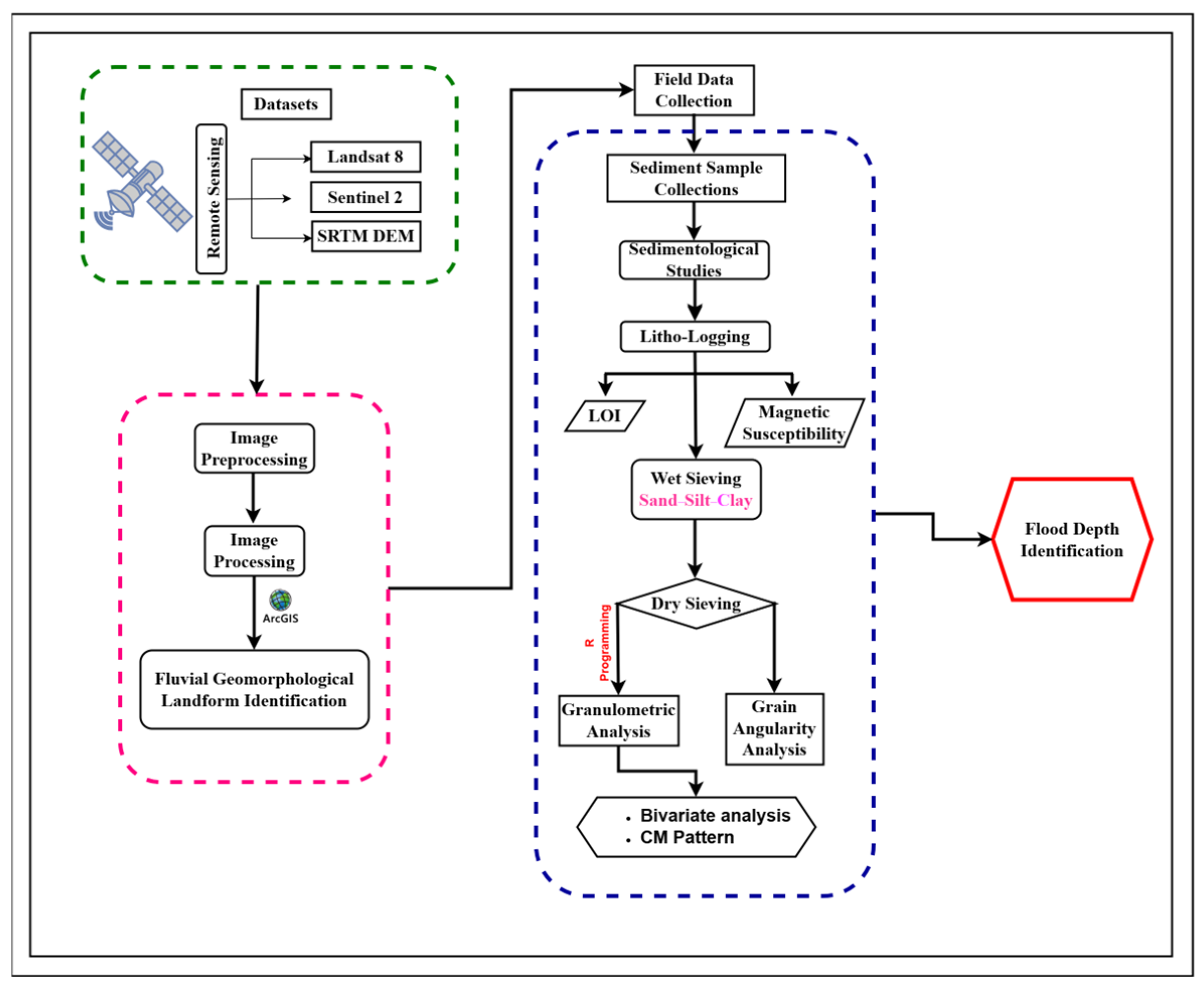 Geohazards 06 00078 g002