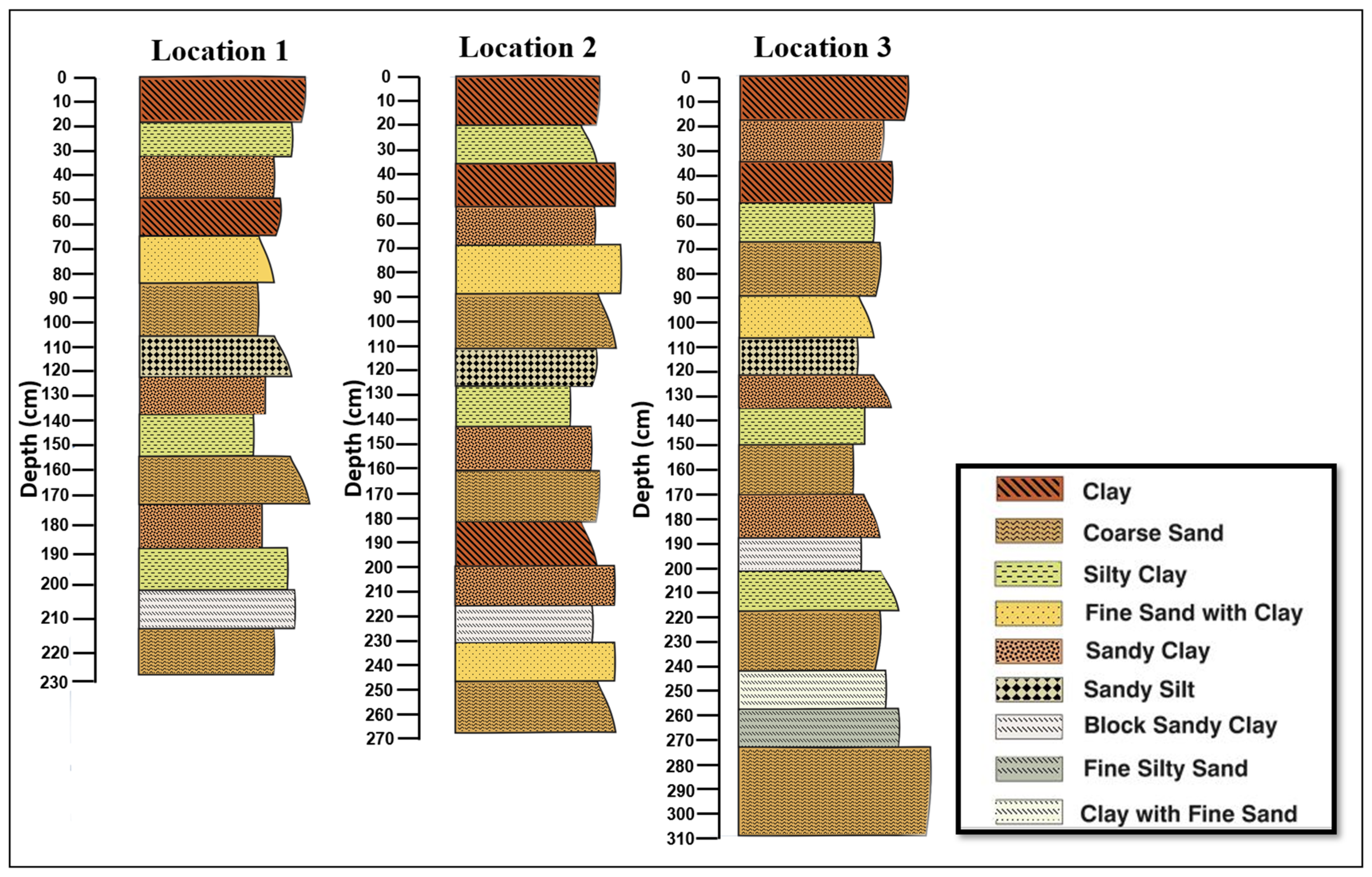 Geohazards 06 00078 g004