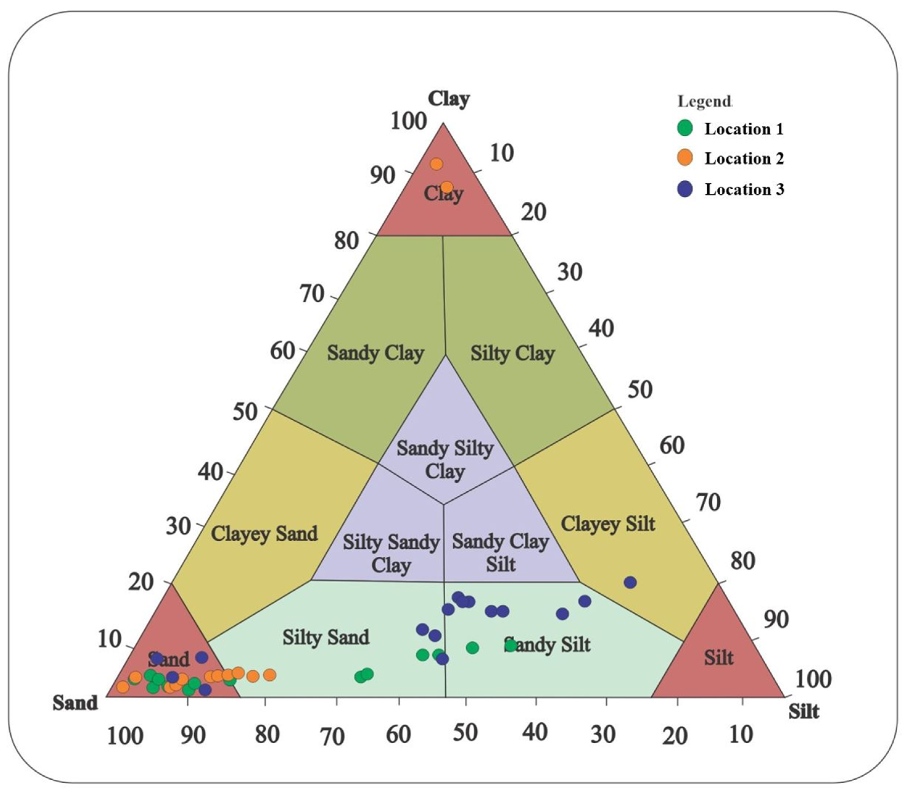 Geohazards 06 00078 g005