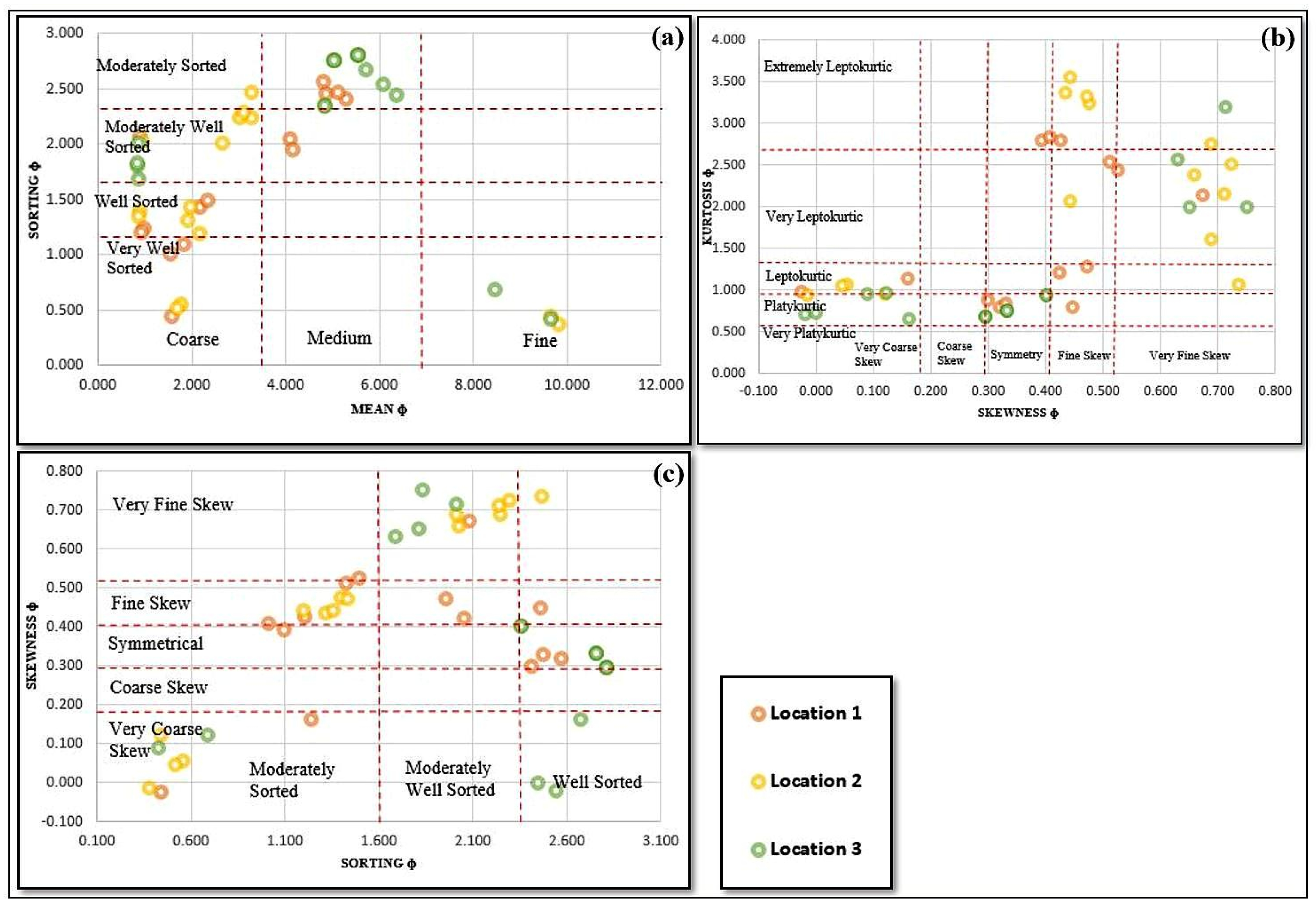 Geohazards 06 00078 g007